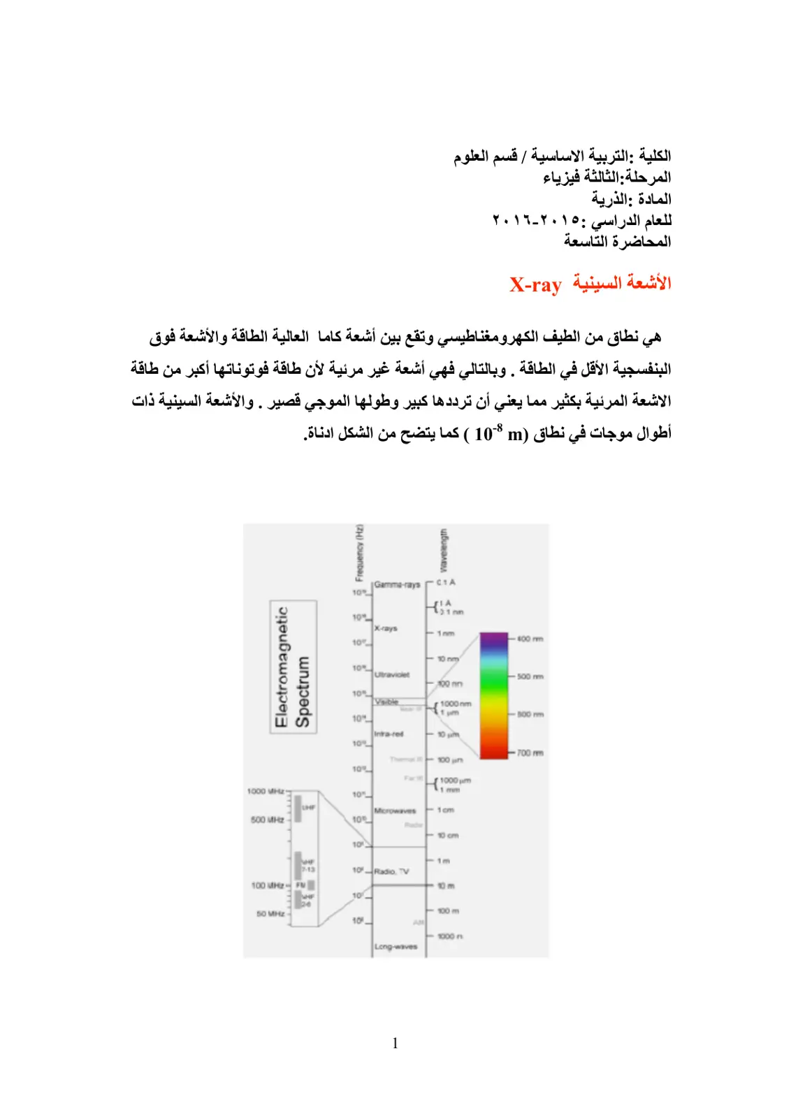 غلاف تقرير المحاضرة التاسعة - الأشعة السينية X-ray