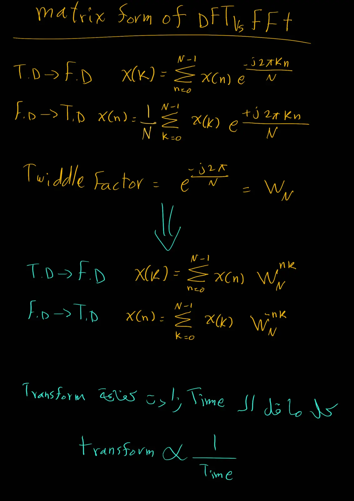 غلاف تقرير Matrix Form of DFT and FFT