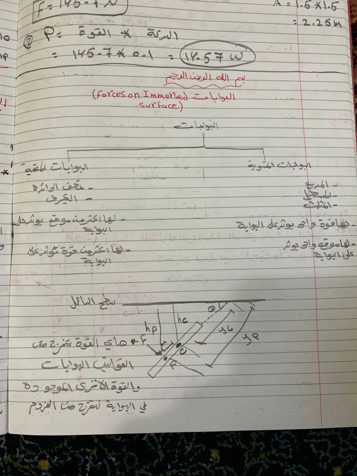 غلاف تقرير البوابات Forces on Immersed Surface
