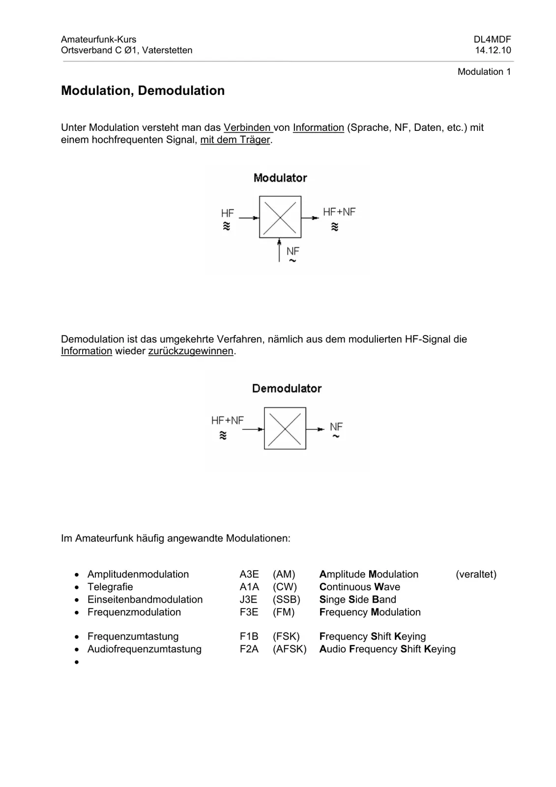 غلاف تقرير Amateurfunk-Kurs — Modulation, Demodulation
