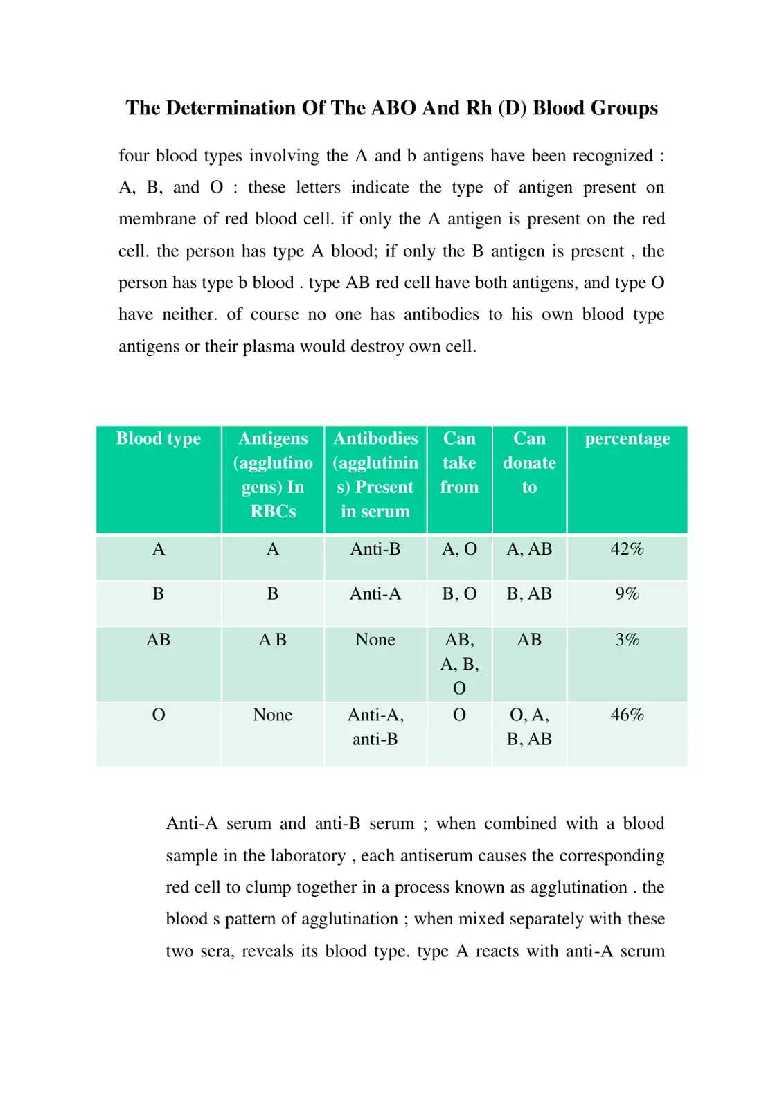 غلاف تقرير The Determination Of The ABO And Rh (D) Blood Groups