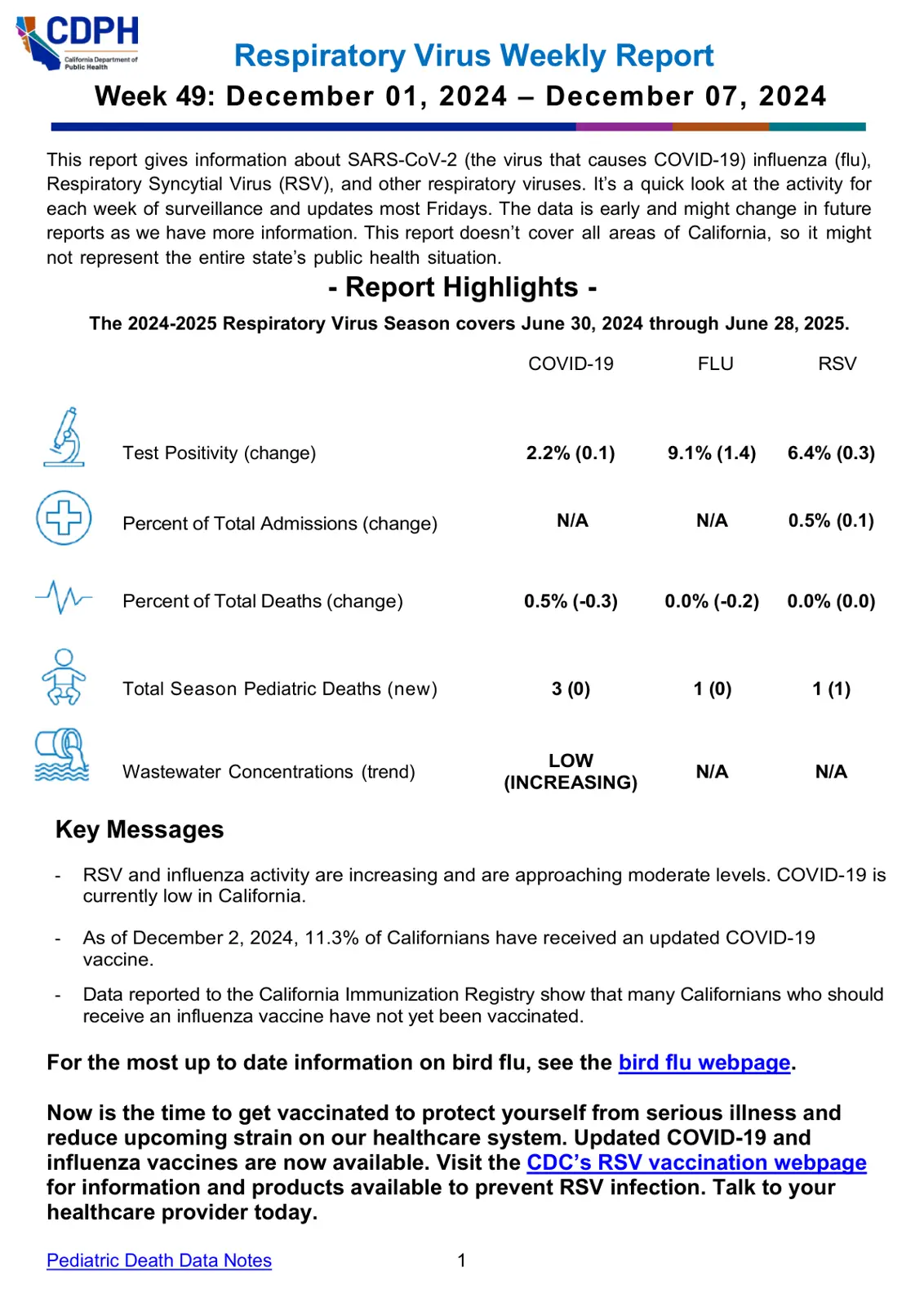 غلاف تقرير Respiratory Virus Weekly Report
