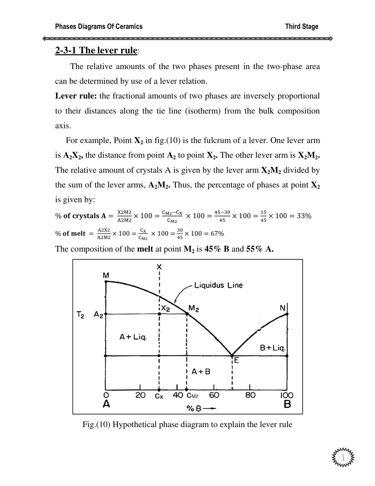 غلاف تقرير Phases Diagrams Of Ceramics