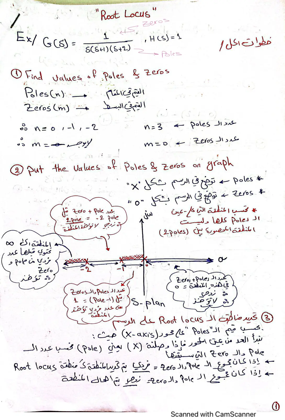غلاف تقرير Root Locus