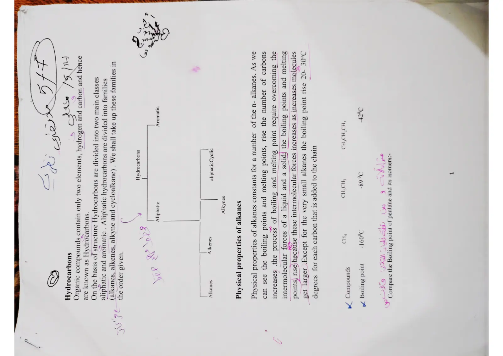 غلاف تقرير Hydrocarbons