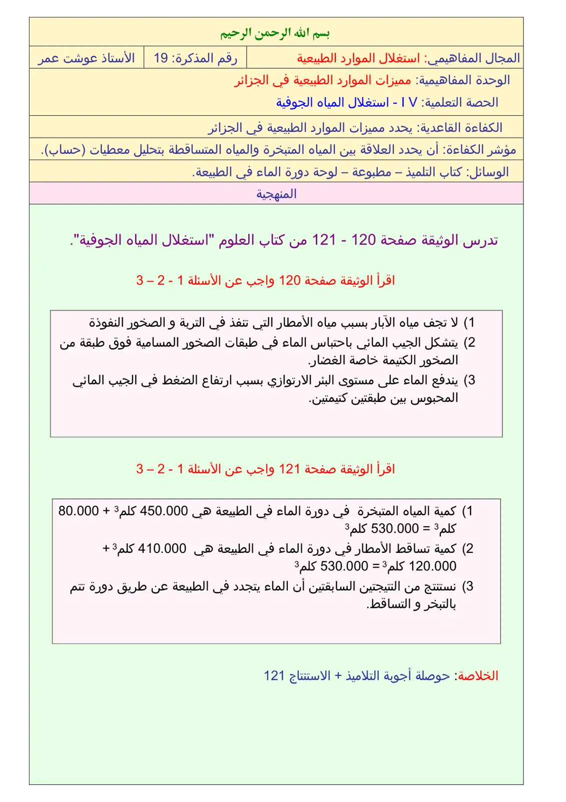 غلاف تقرير استغلال المياه الجوفية