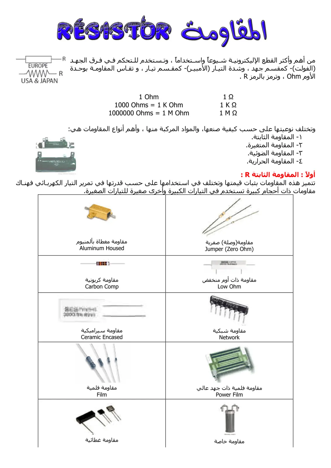غلاف تقرير المقاومة RESISTOR