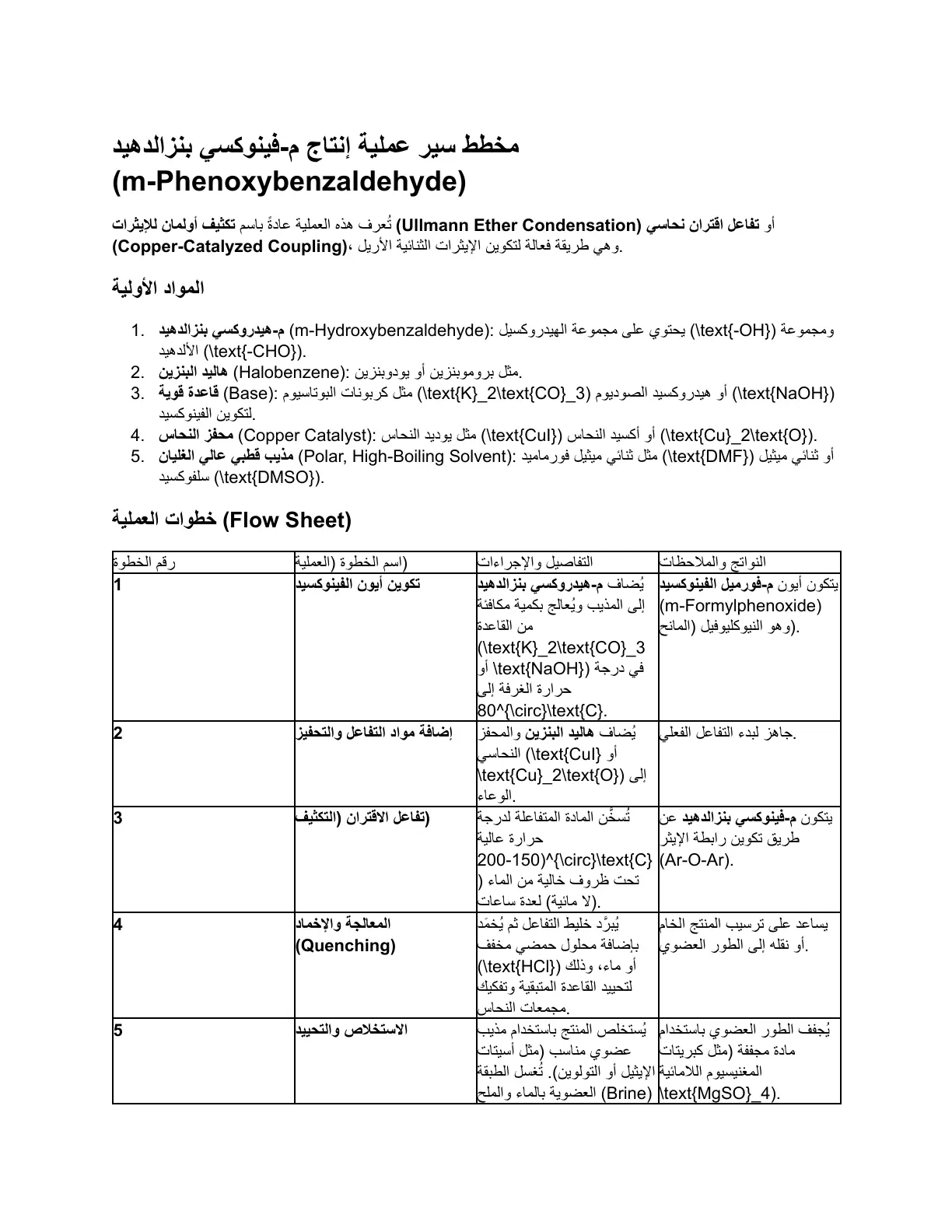 غلاف تقرير مخطط سير عملية إنتاج م-فينوكسي بنزالدهيد (m-Phenoxybenzaldehyde)