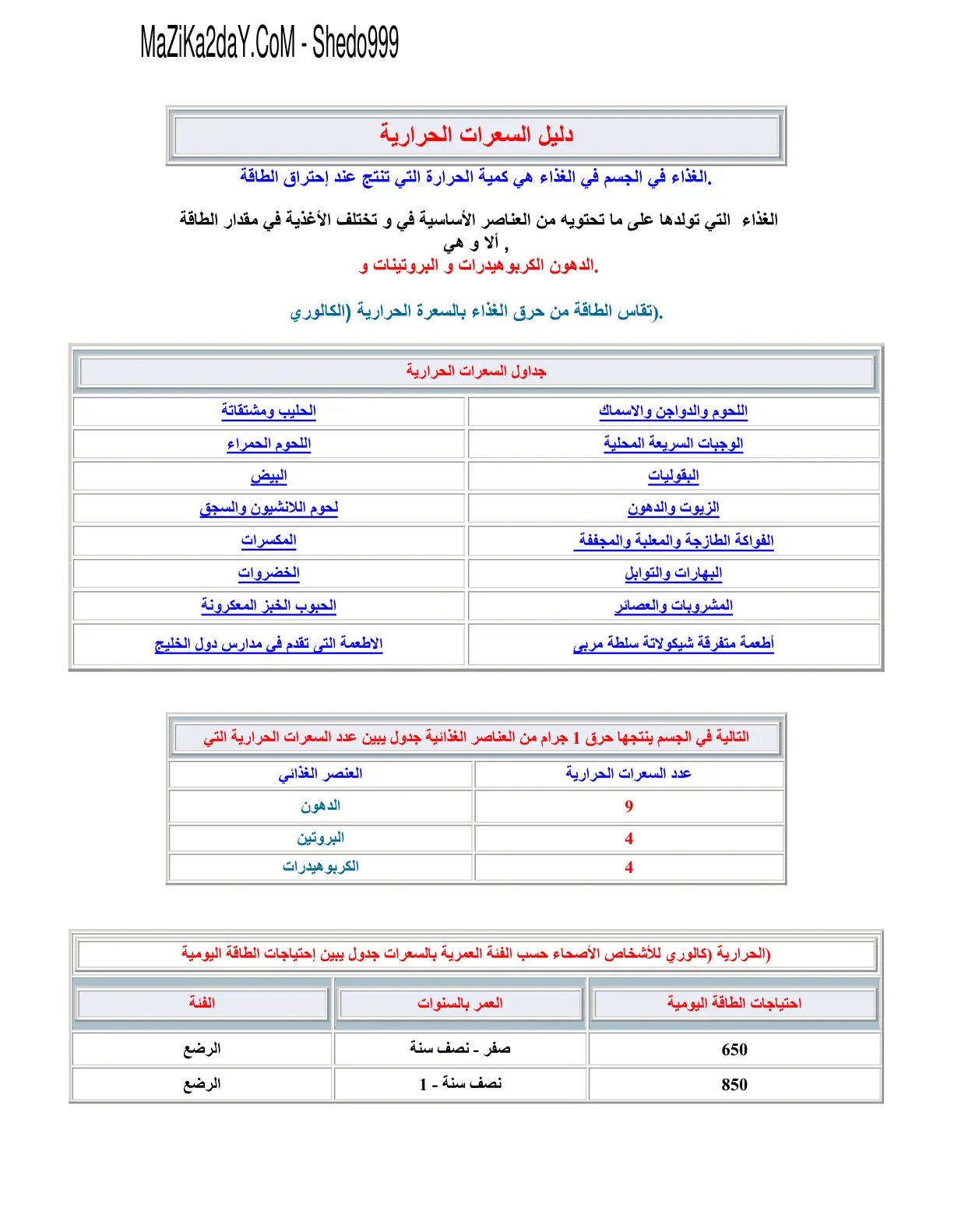 غلاف تقرير دليل السعرات الحرارية