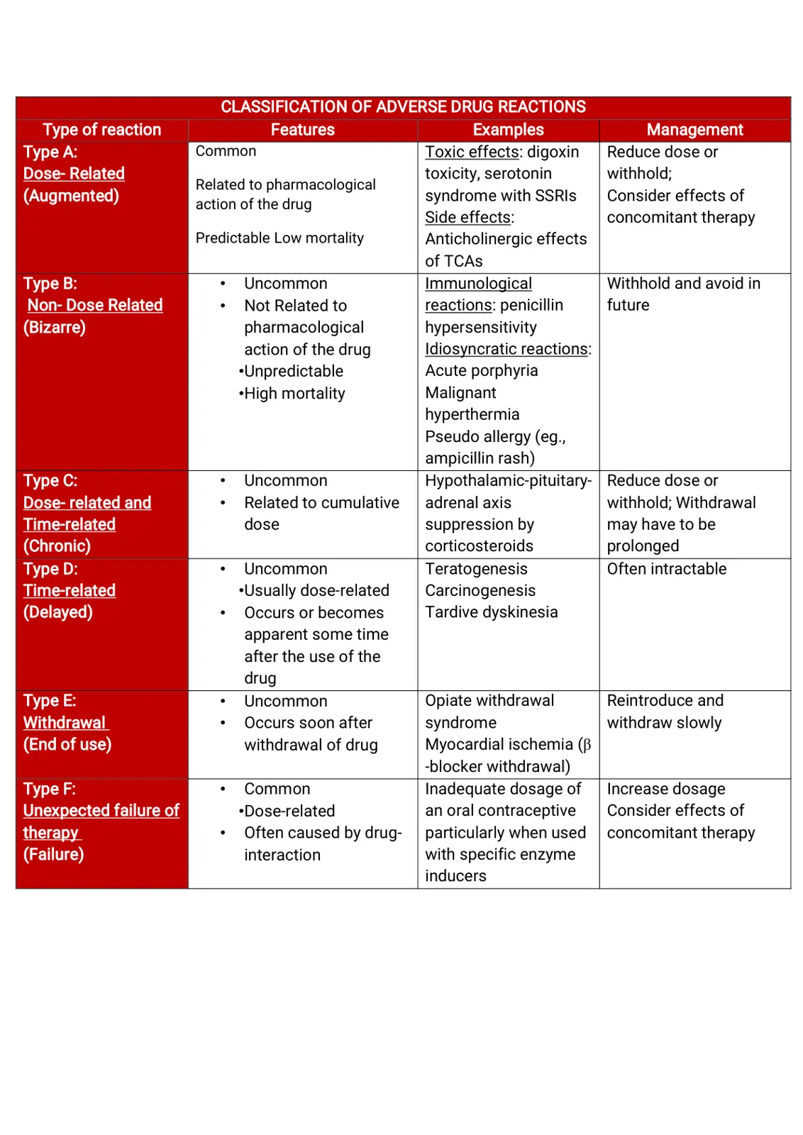 غلاف تقرير Classification of Adverse Drug Reactions
