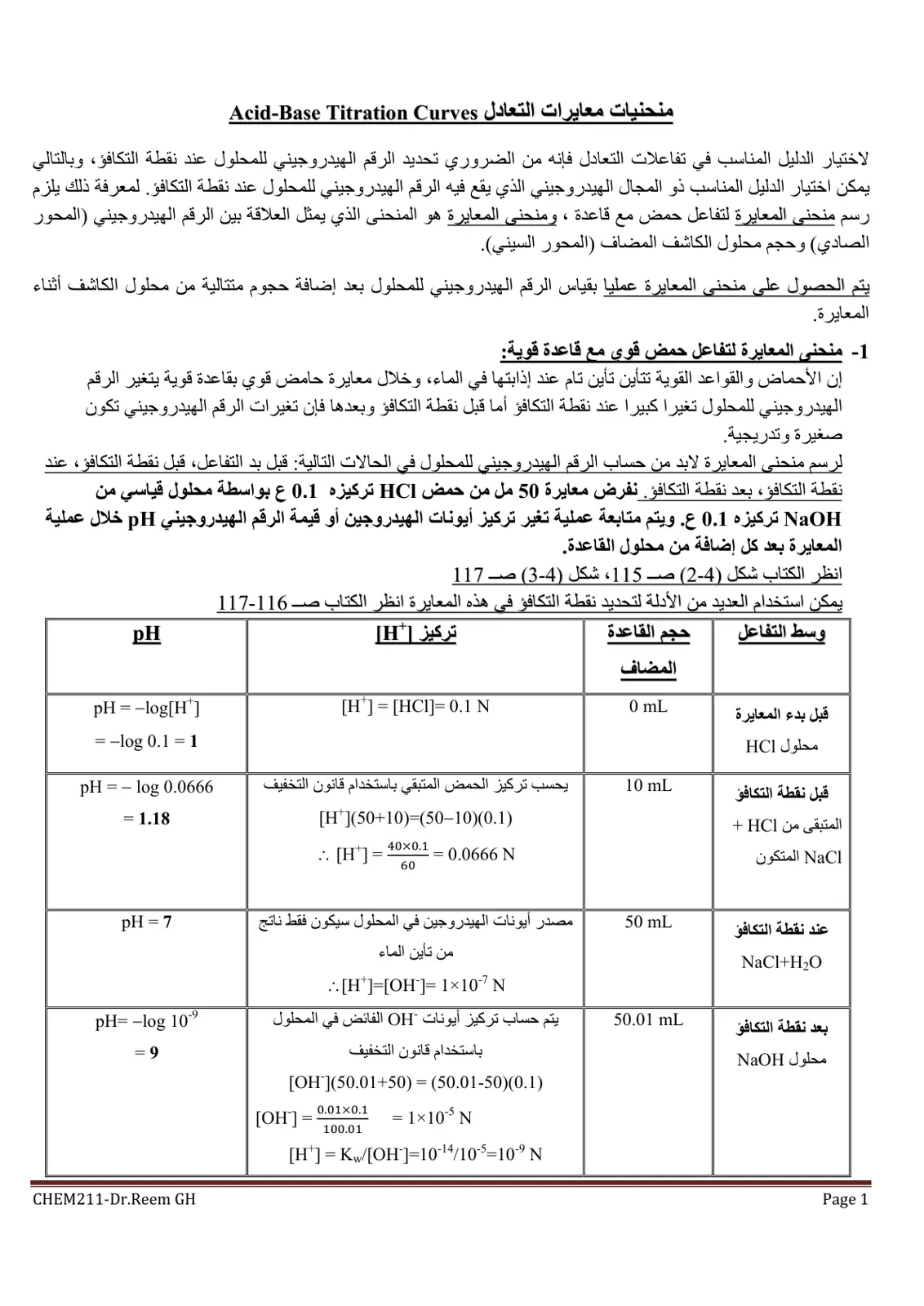 غلاف تقرير منحنيات معايرات التعادل Acid-Base Titration Curves