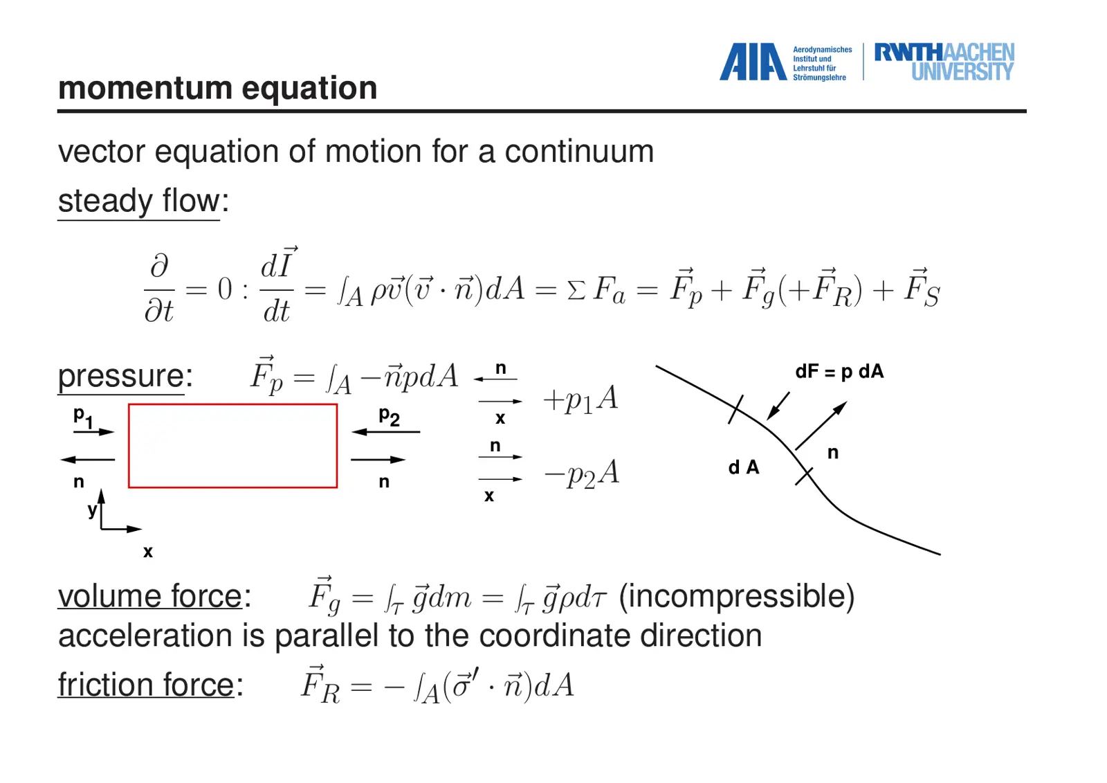 غلاف تقرير Momentum Equation - Vector Equation of Motion for a Continuum