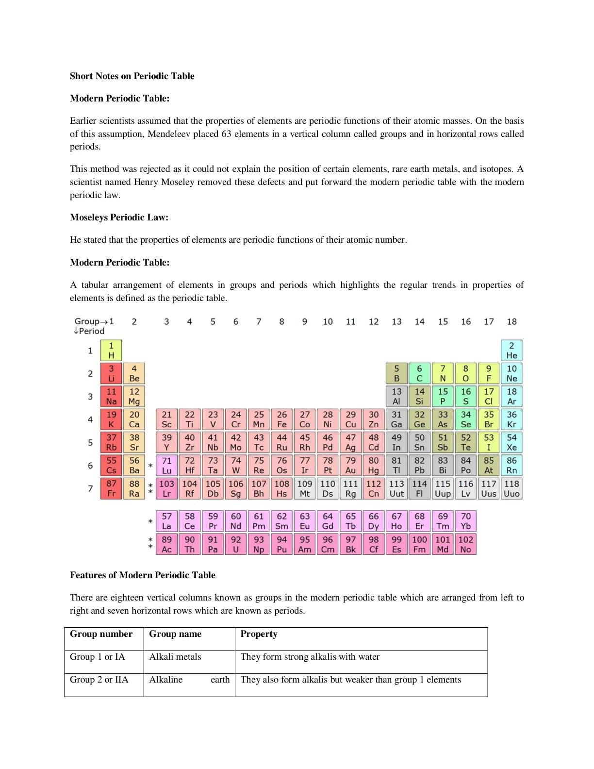غلاف تقرير Short Notes on Periodic Table