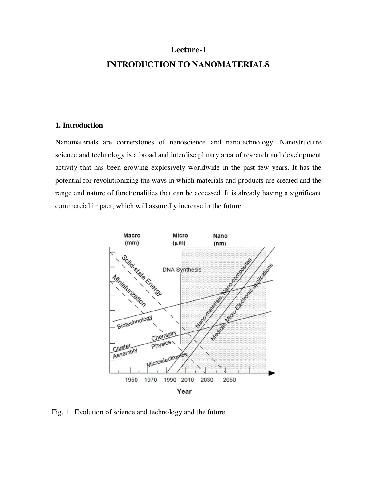 غلاف تقرير INTRODUCTION TO NANOMATERIALS