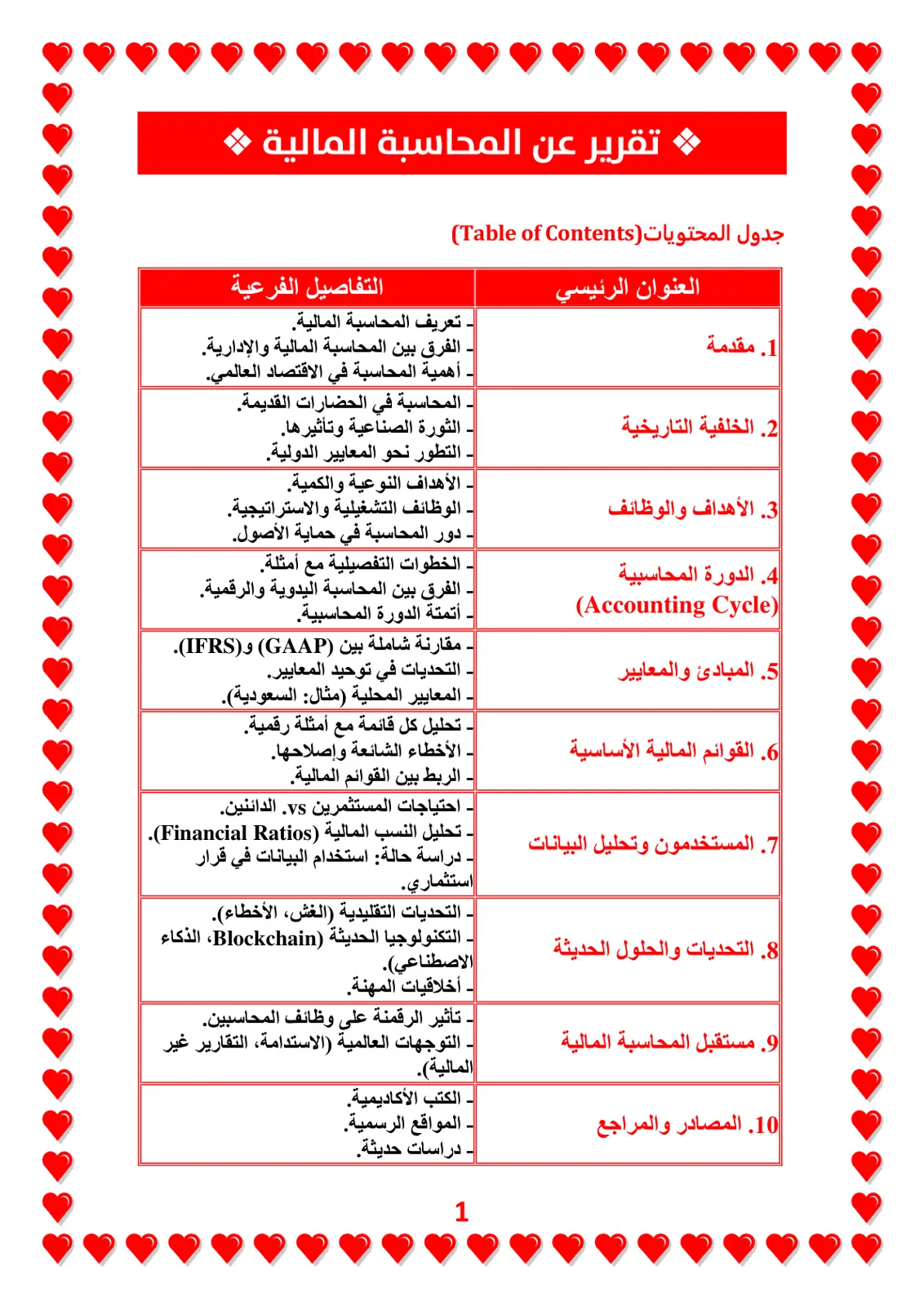 غلاف تقرير تقرير عن المحاسبة المالية