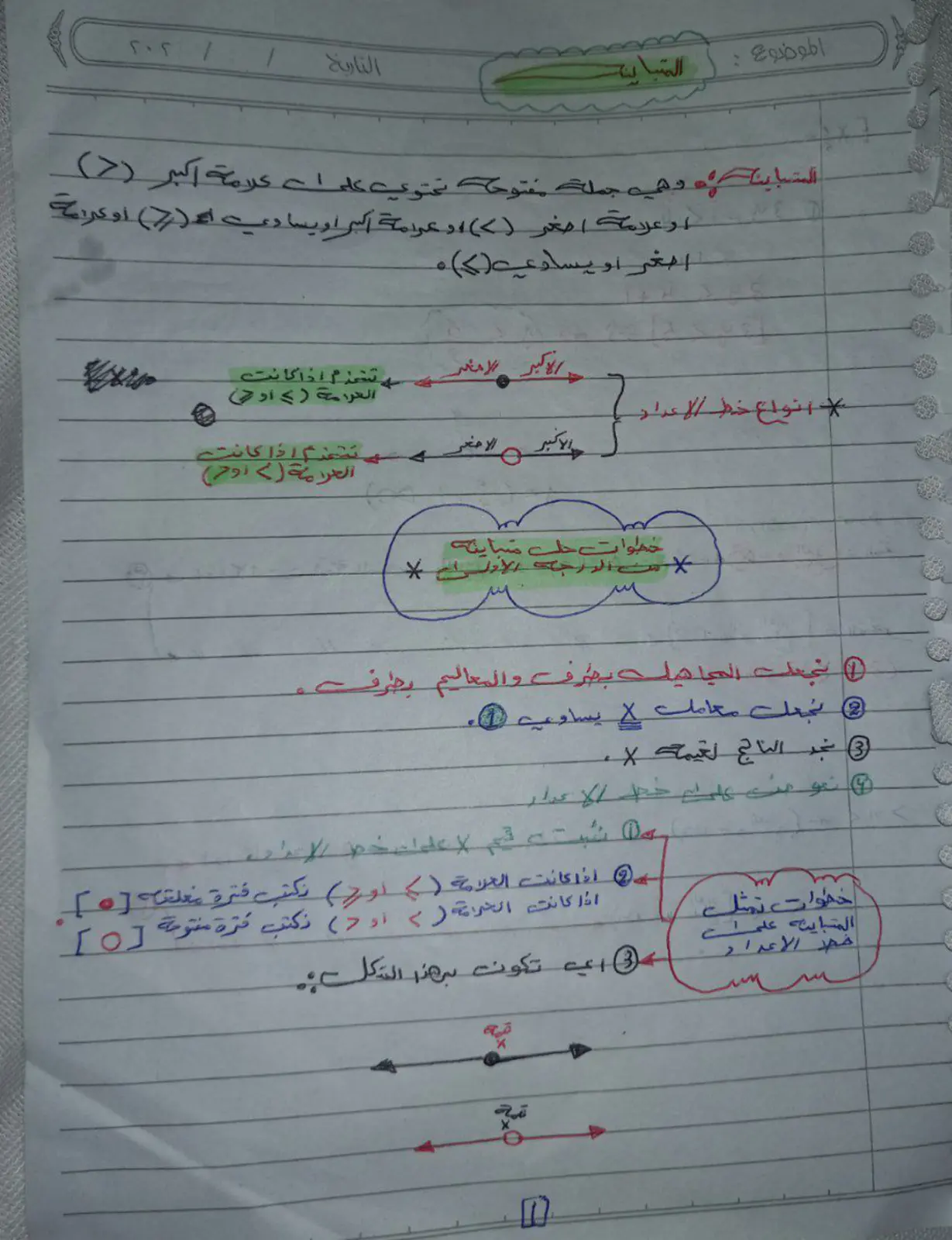 غلاف تقرير خطوات حل متباينة من الدرجة الأولى