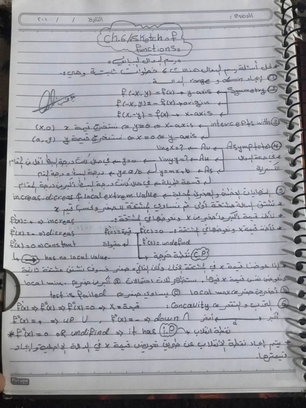 غلاف تقرير Ch.6/sketch of functions رسم الدوال البياني