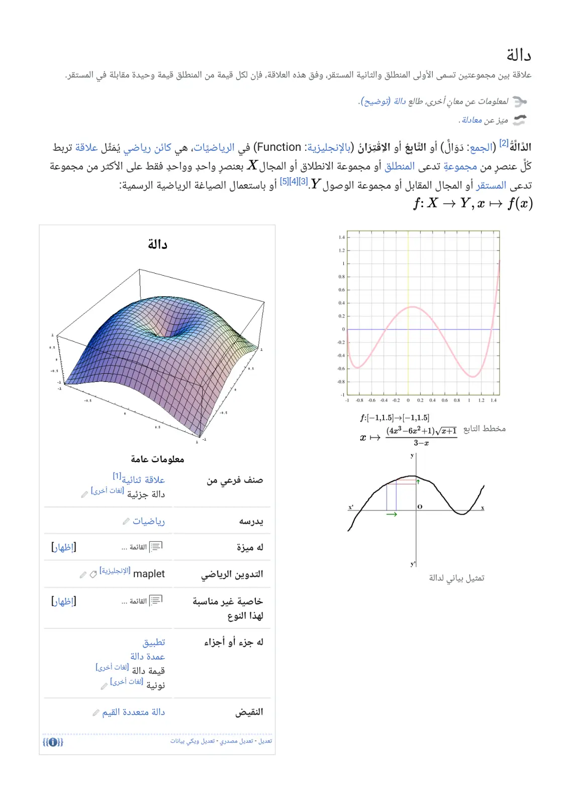 غلاف تقرير الدالة في الرياضيات