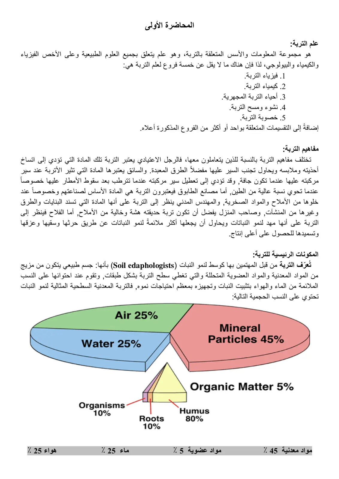 غلاف تقرير علم التربة: المحاضرة الأولى