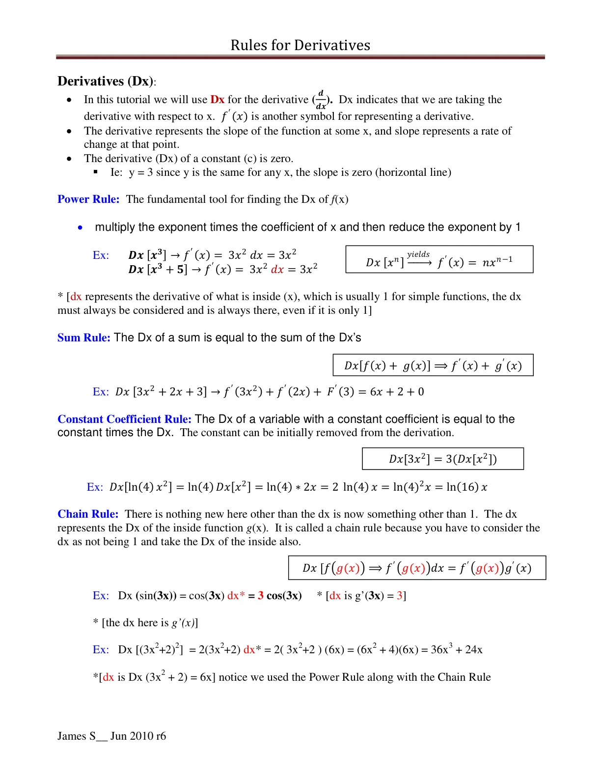 غلاف تقرير Rules for Derivatives