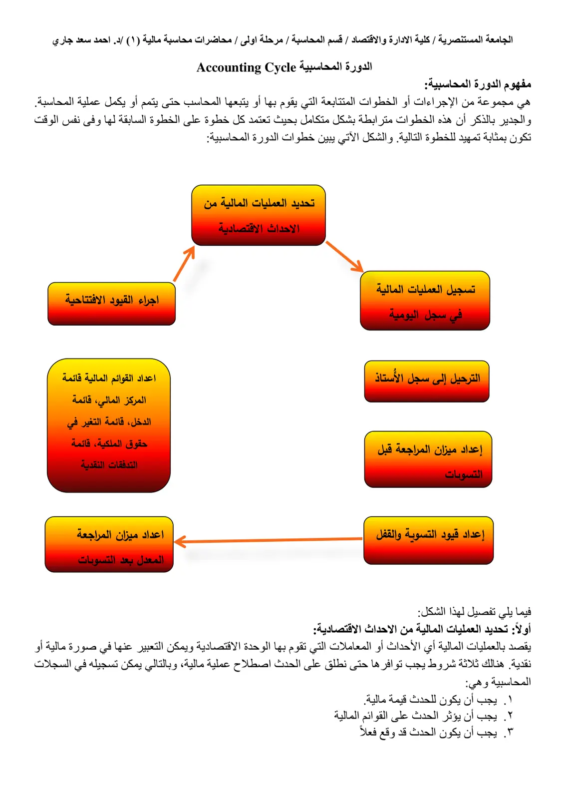 غلاف تقرير مفهوم الدورة المحاسبية