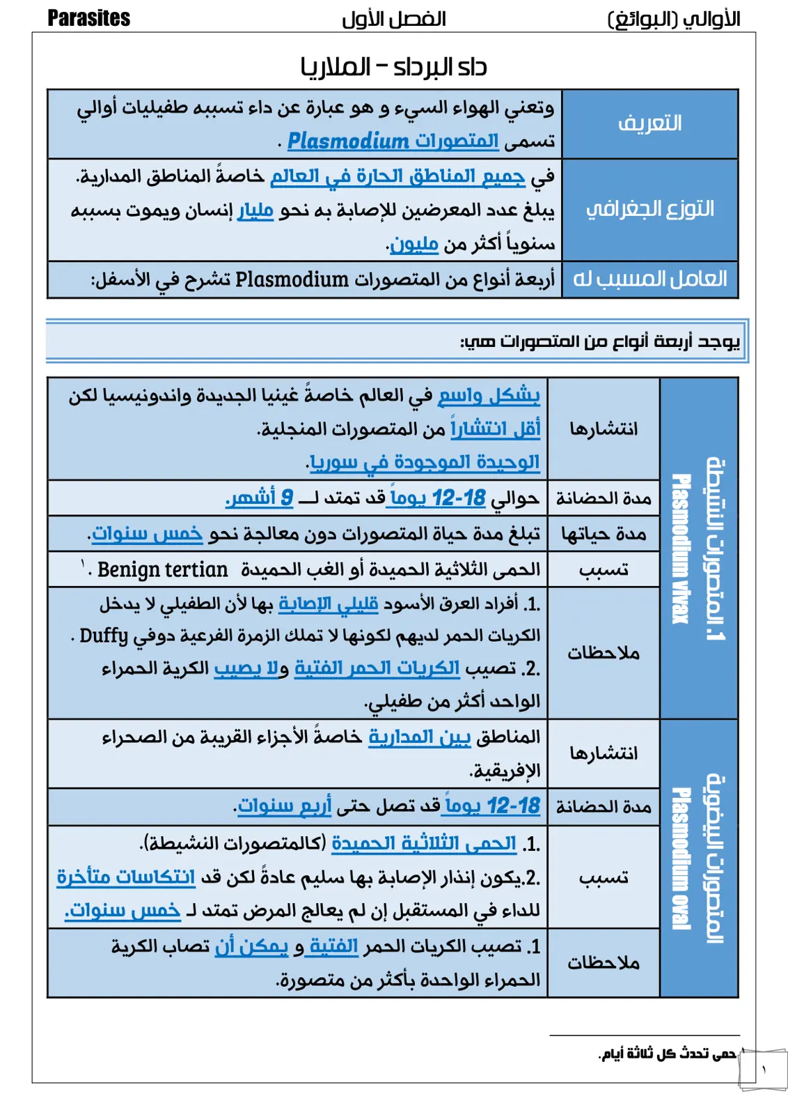 غلاف تقرير داء البرداء - الملاريا