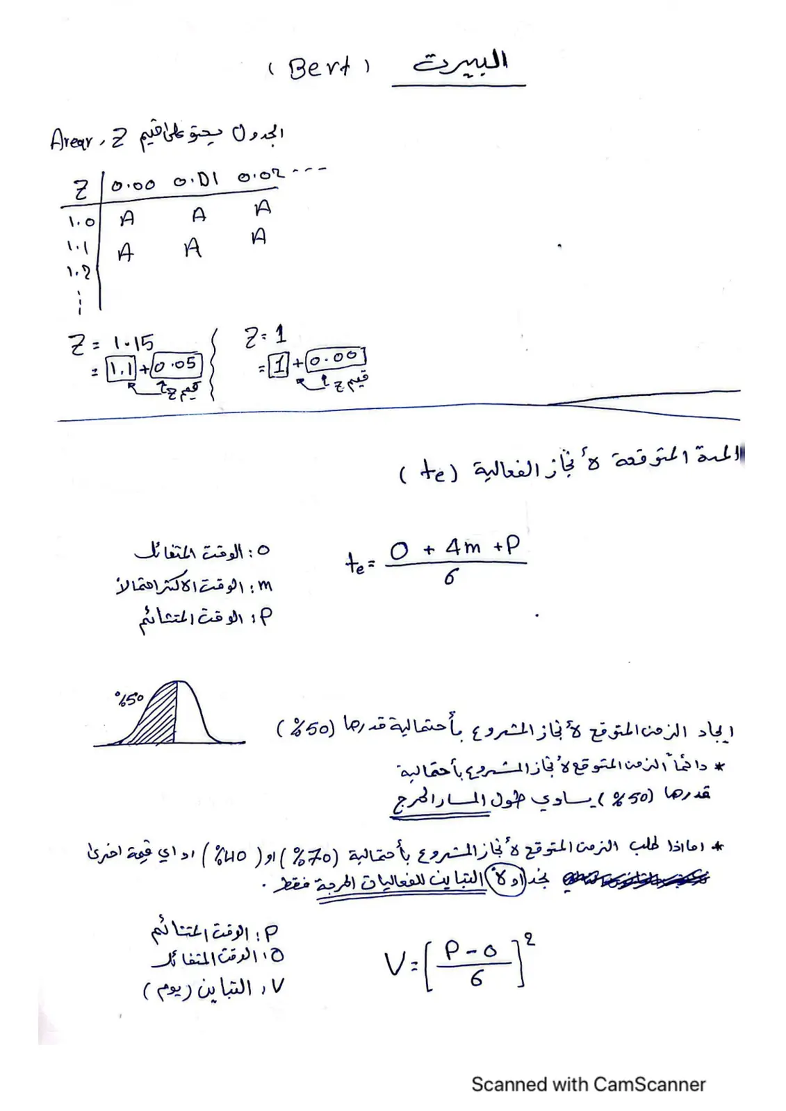 غلاف تقرير البيرت المدة المتوقعة لأنجاز الفعالية (te)