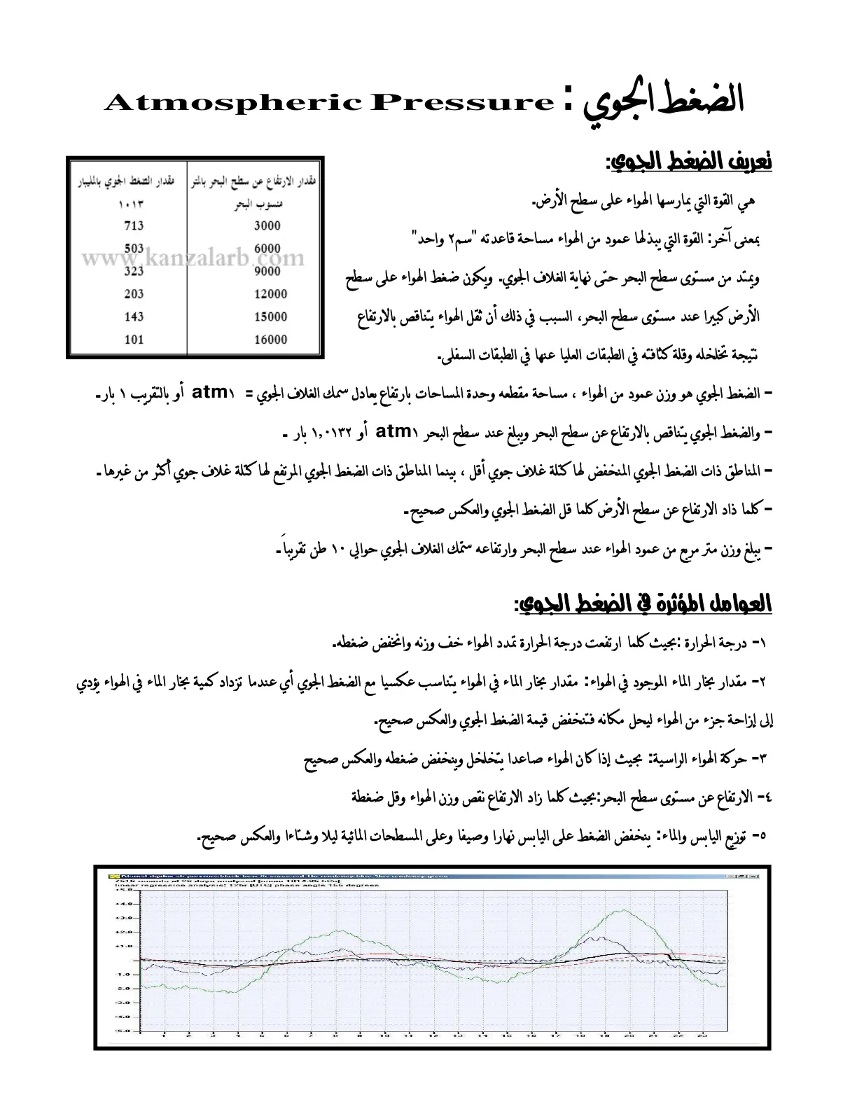 غلاف تقرير الضغط الجوي : Atmospheric Pressure