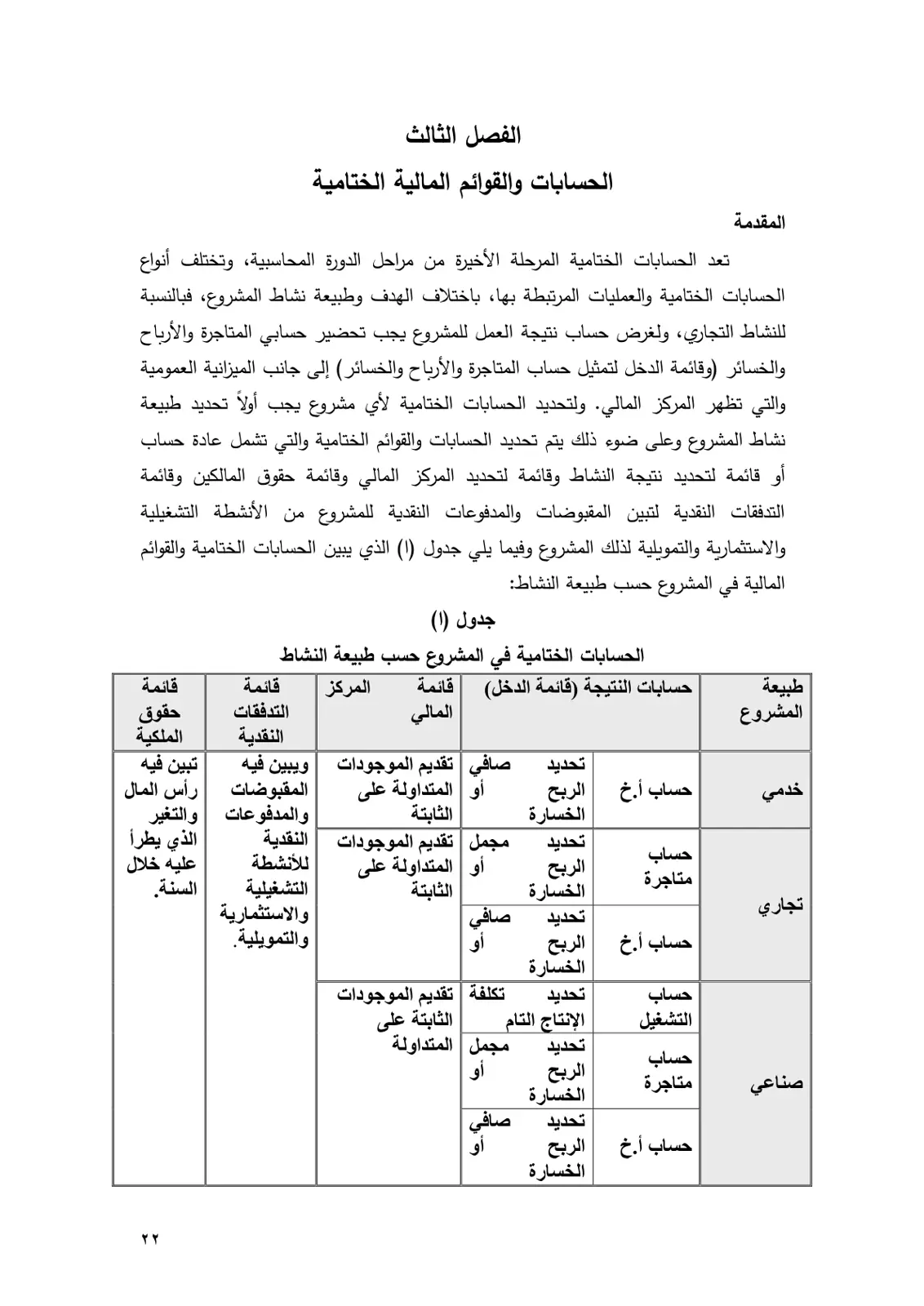غلاف تقرير الحسابات والقوائم المالية الختامية