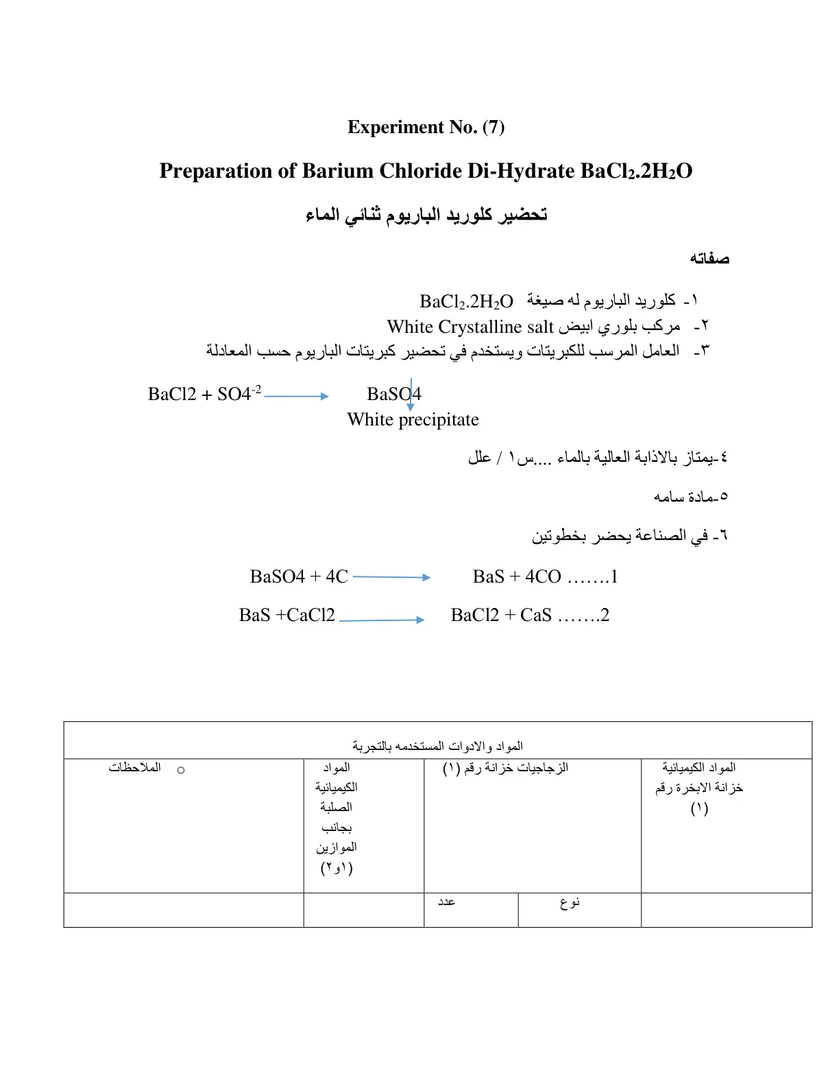 غلاف تقرير Preparation of Barium Chloride Di-Hydrate BaCl2.2H2O
