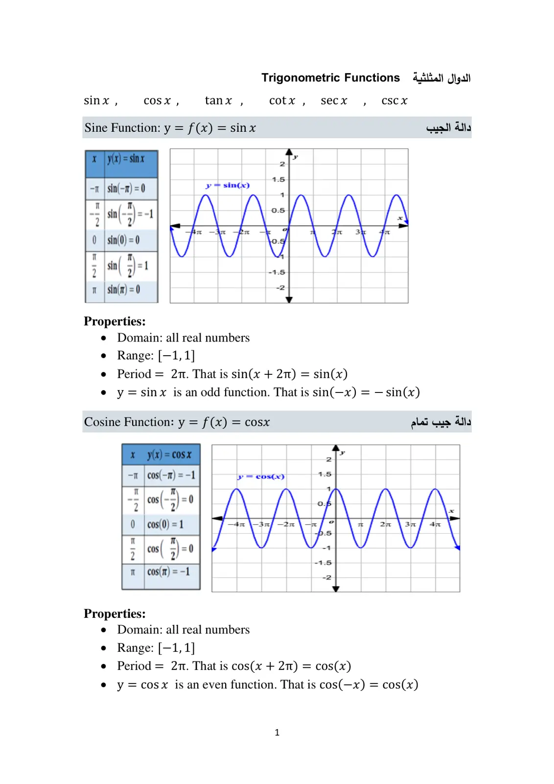 غلاف تقرير الدوال المثلثية Trigonometric Functions