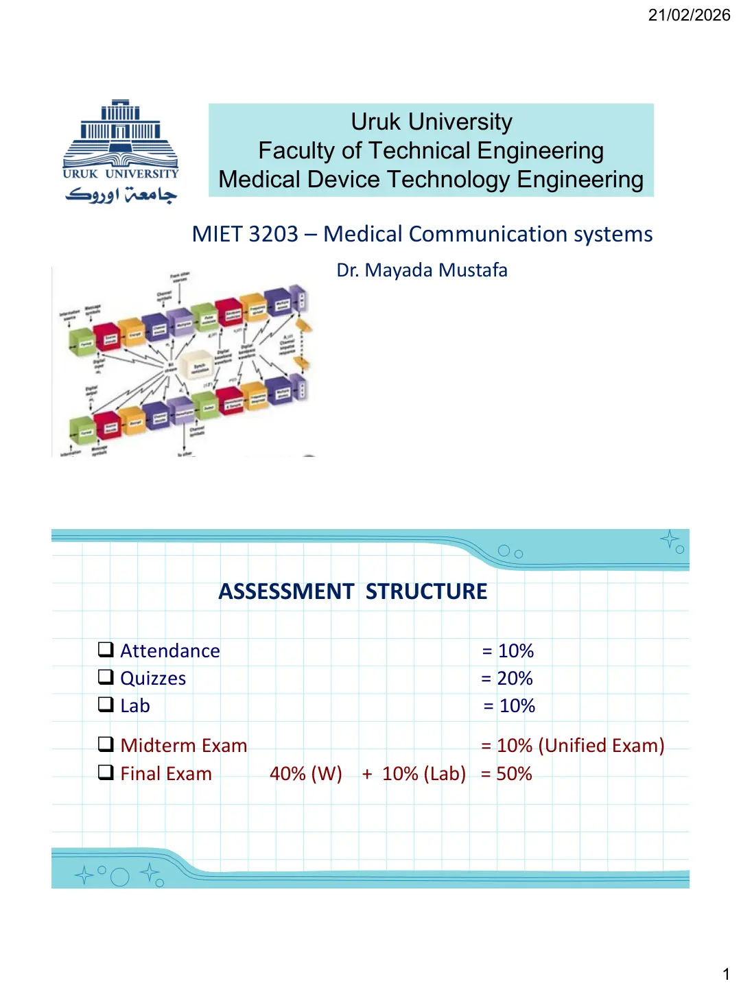 غلاف تقرير MIET 3-203 Medical Communication Systems - Assessment Structure
