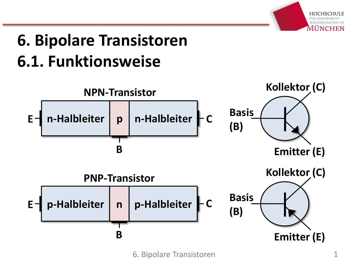 غلاف تقرير 6. Bipolare Transistoren