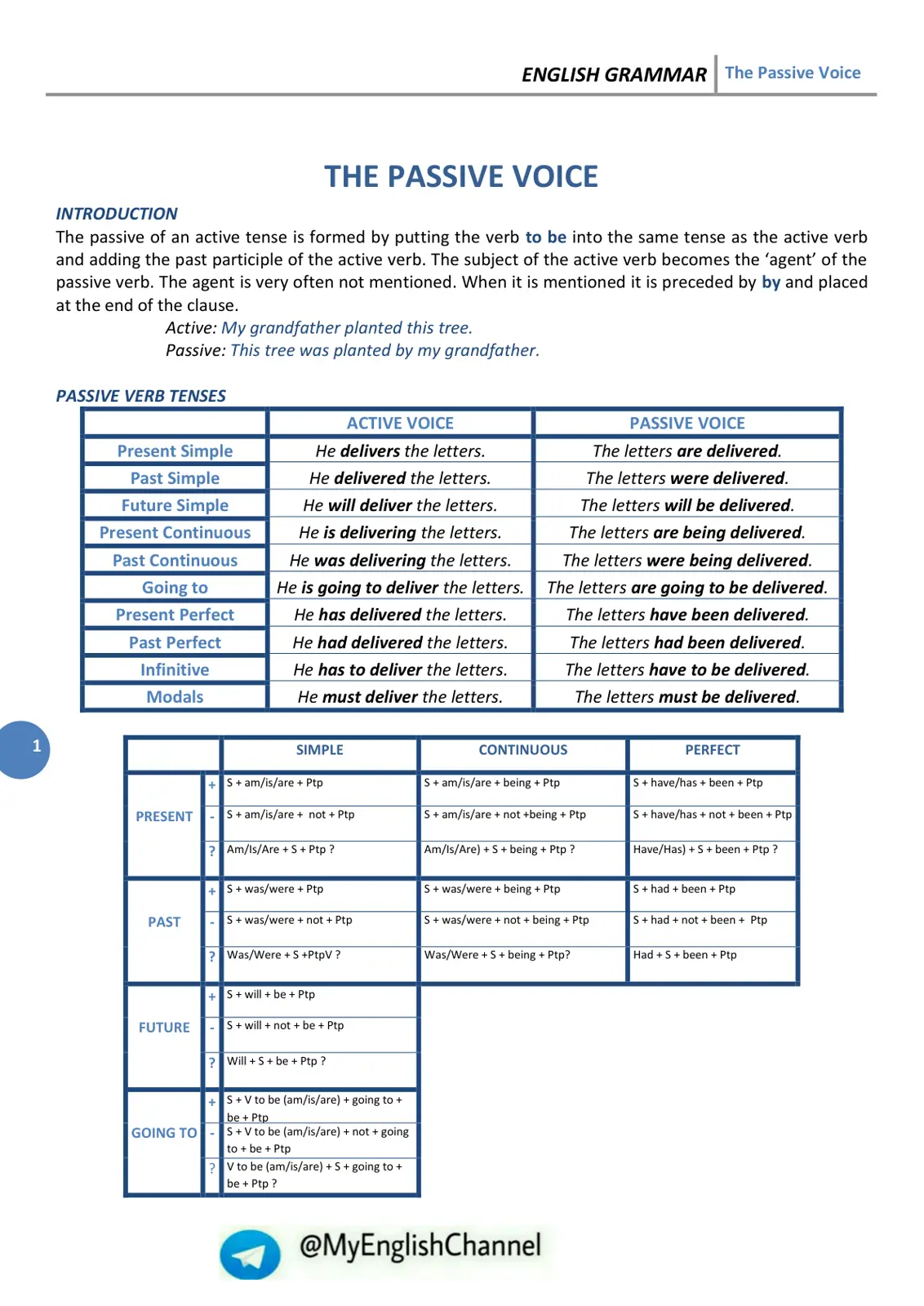غلاف تقرير English Grammar: The Passive Voice