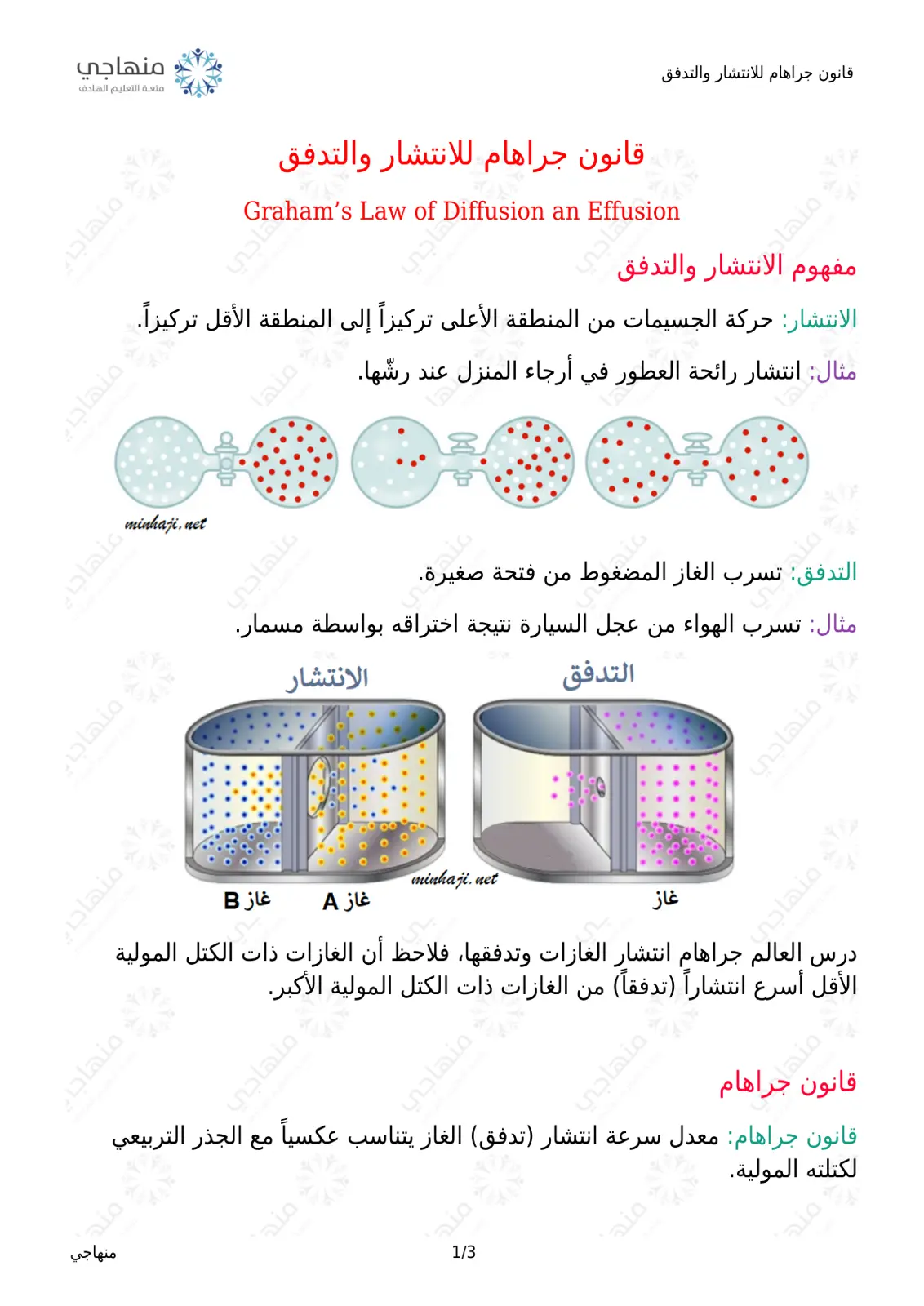 غلاف تقرير قانون جراهام للانتشار والتدفق