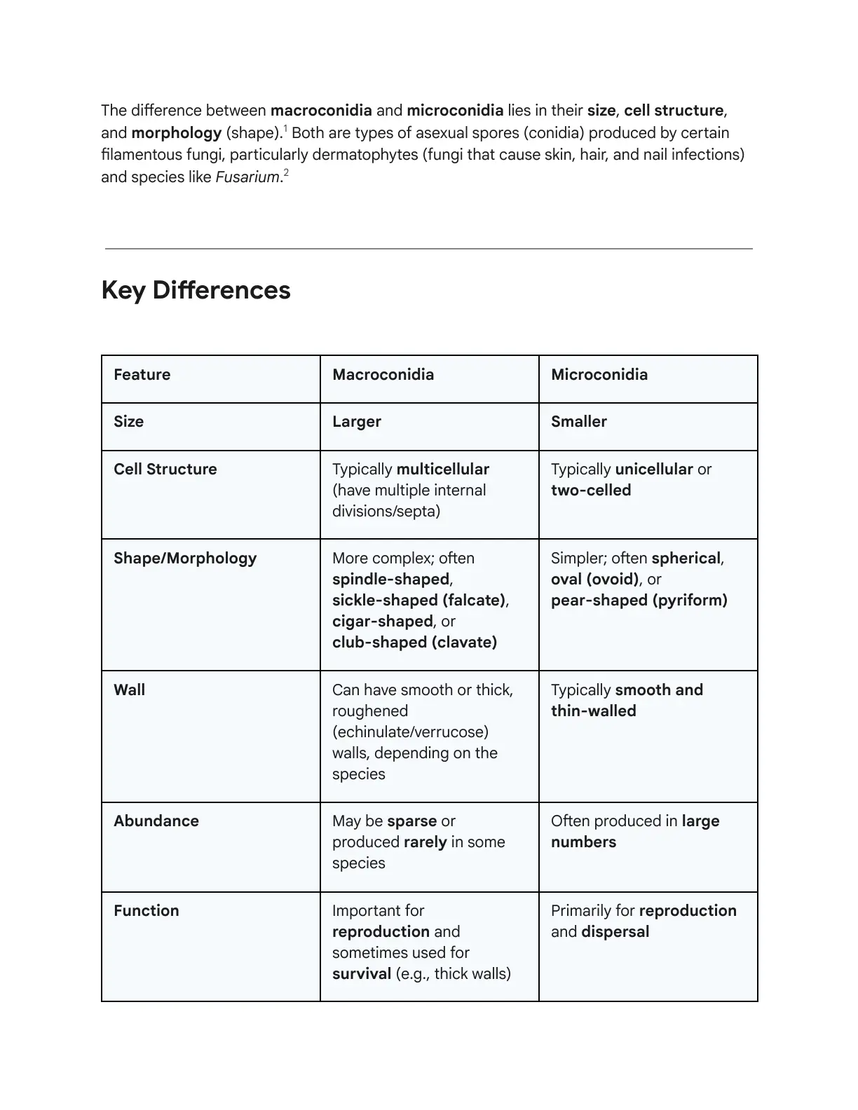 غلاف تقرير Macroconidia vs Microconidia