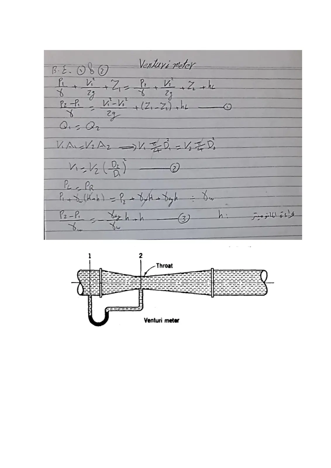 غلاف تقرير Venturi meter