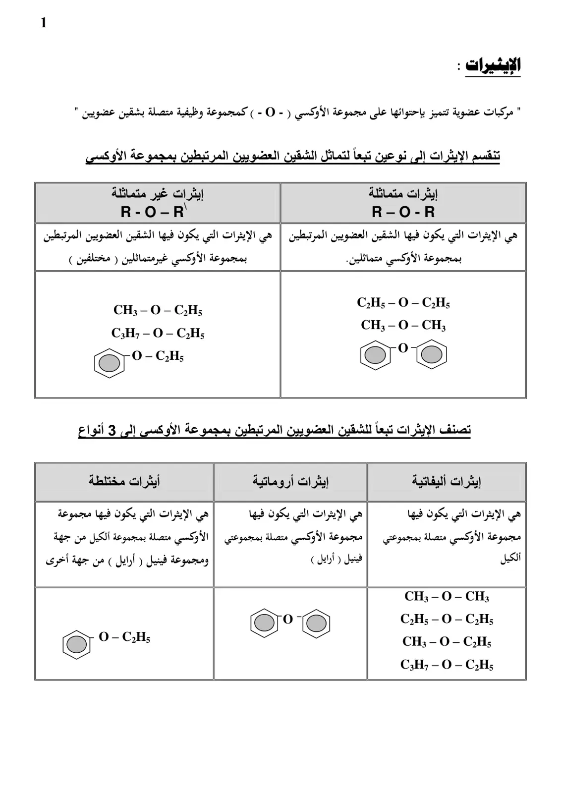 غلاف تقرير الإيثيرات