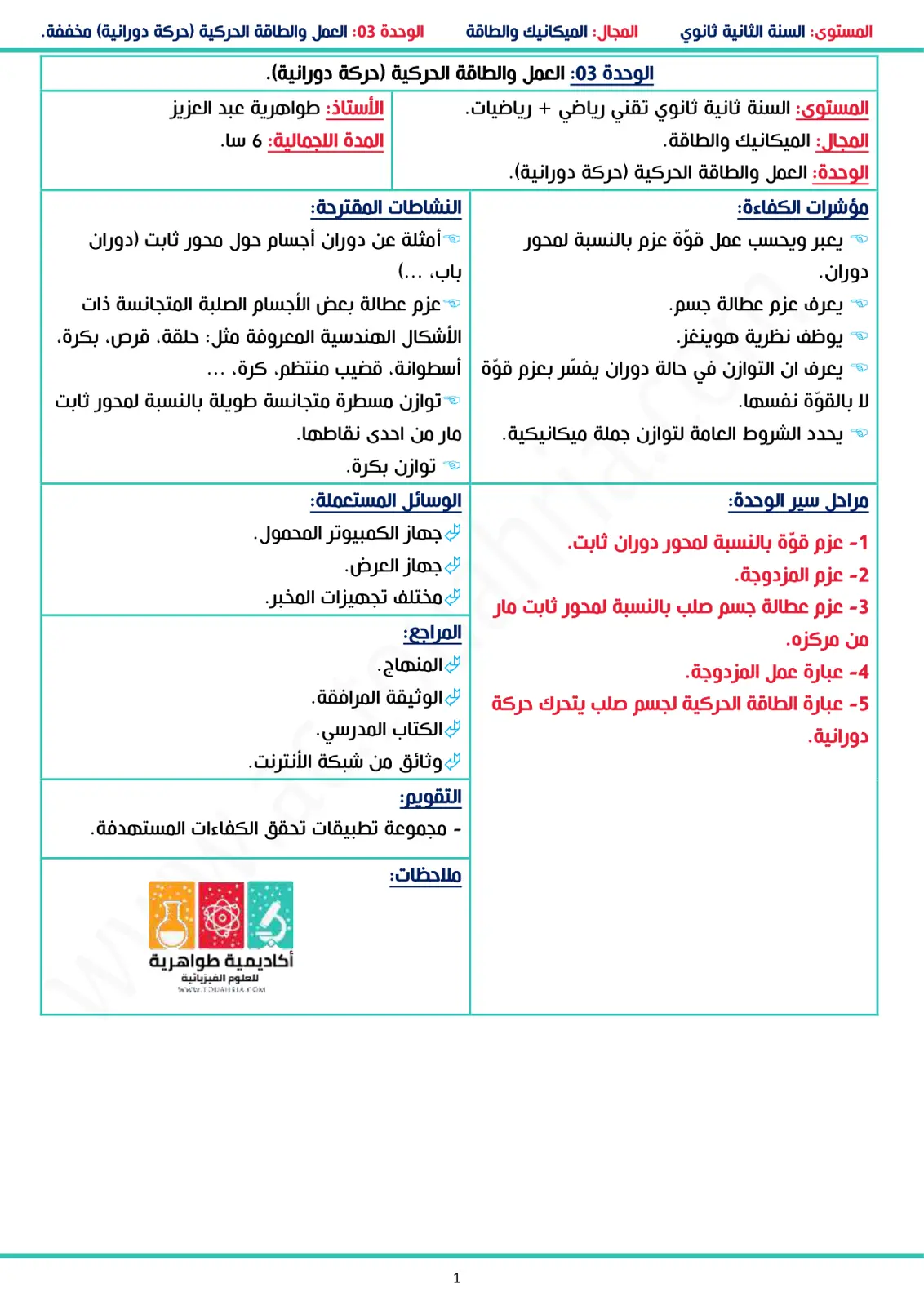 غلاف تقرير العمل والطاقة الحركية (حركة دورانية)