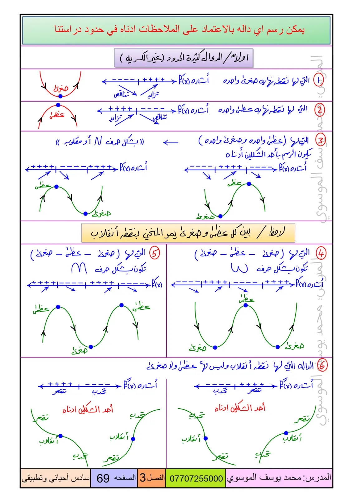 غلاف تقرير رسم الدوال كثيرة الحدود ونقاطها الحرجة