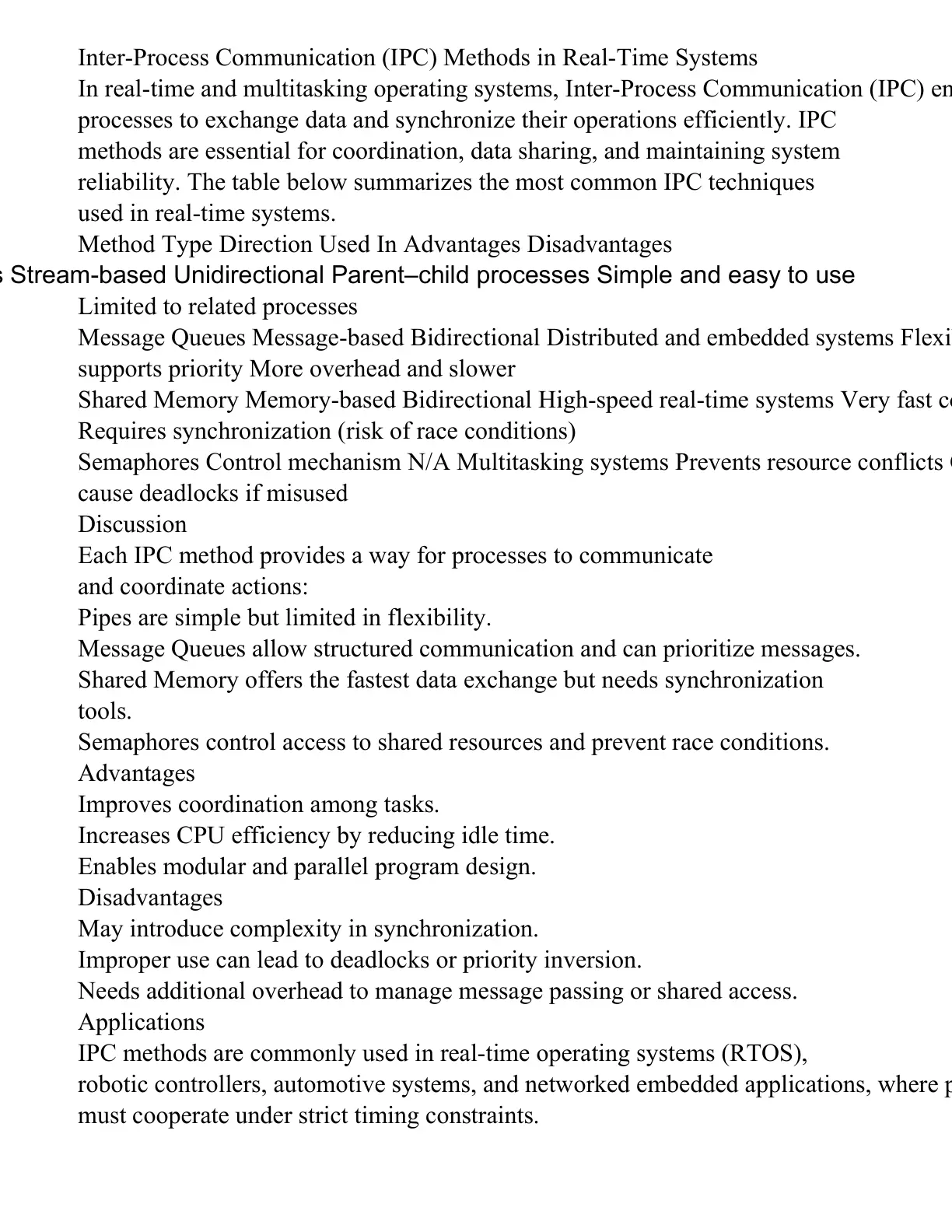 غلاف تقرير Inter-Process Communication (IPC) Methods in Real-Time Systems