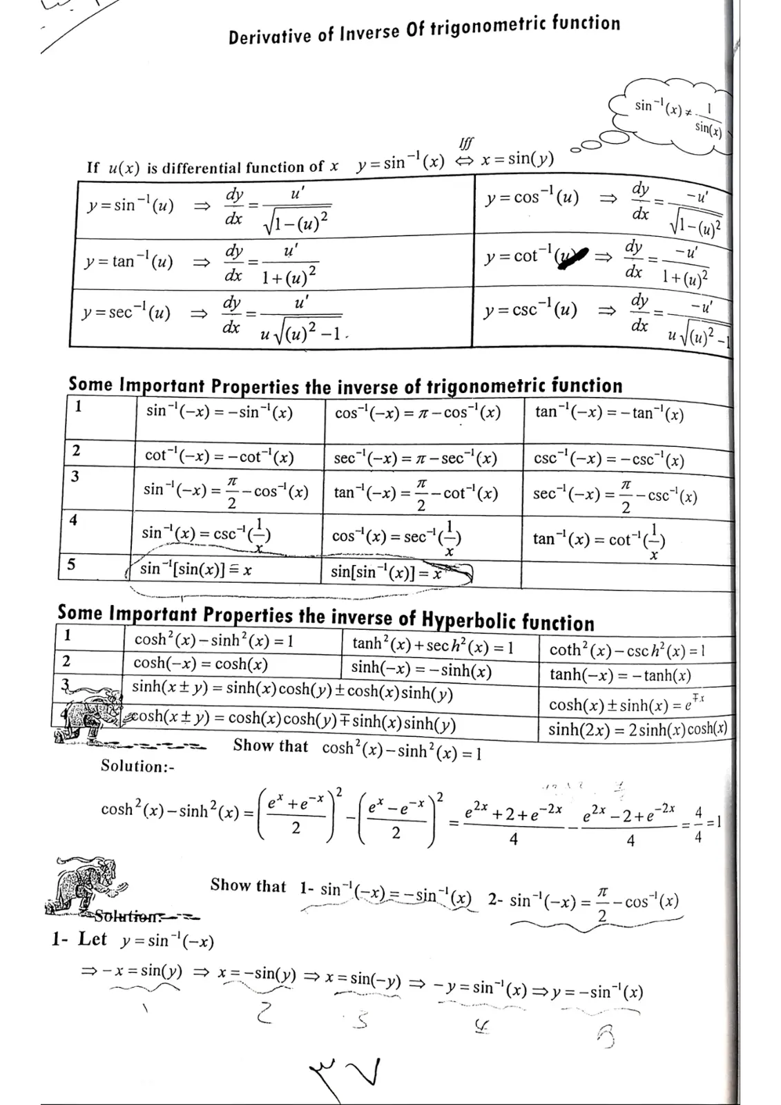 غلاف تقرير Derivative of Inverse Of trigonometric function
