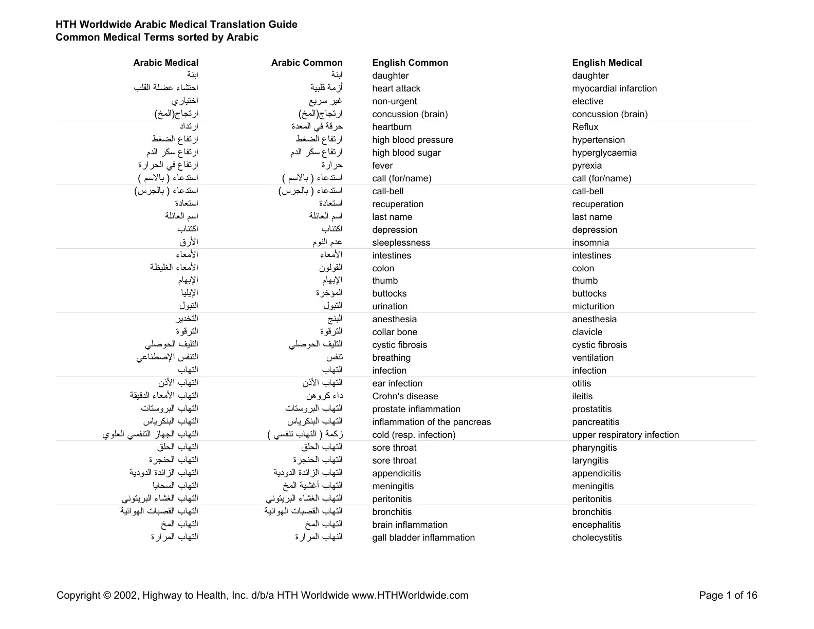 غلاف تقرير HTH Worldwide Arabic Medical Translation Guide