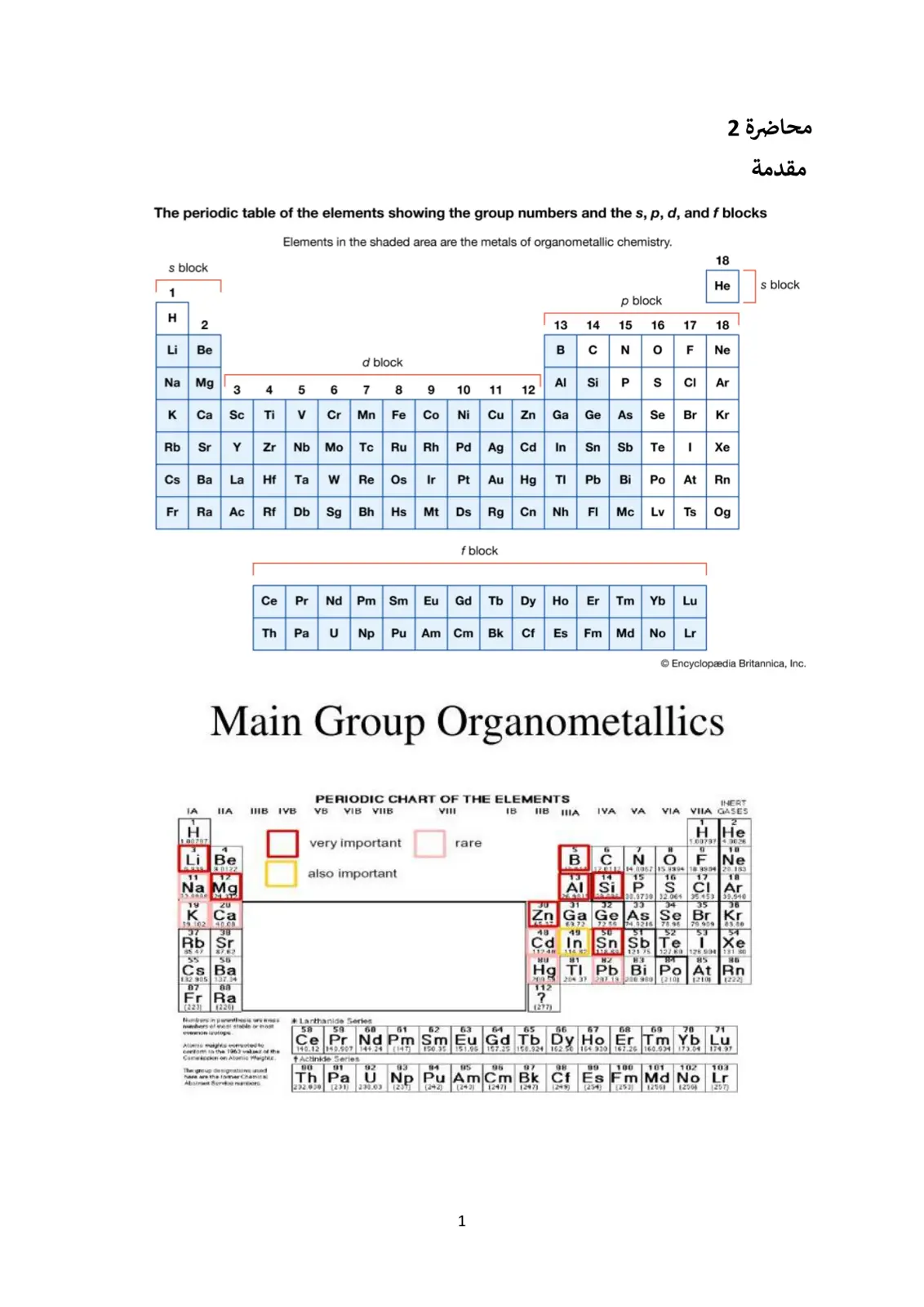 غلاف تقرير محاضرة 2: مقدمة The periodic table of the elements showing the group numbers and the s, p, d, and f blocks