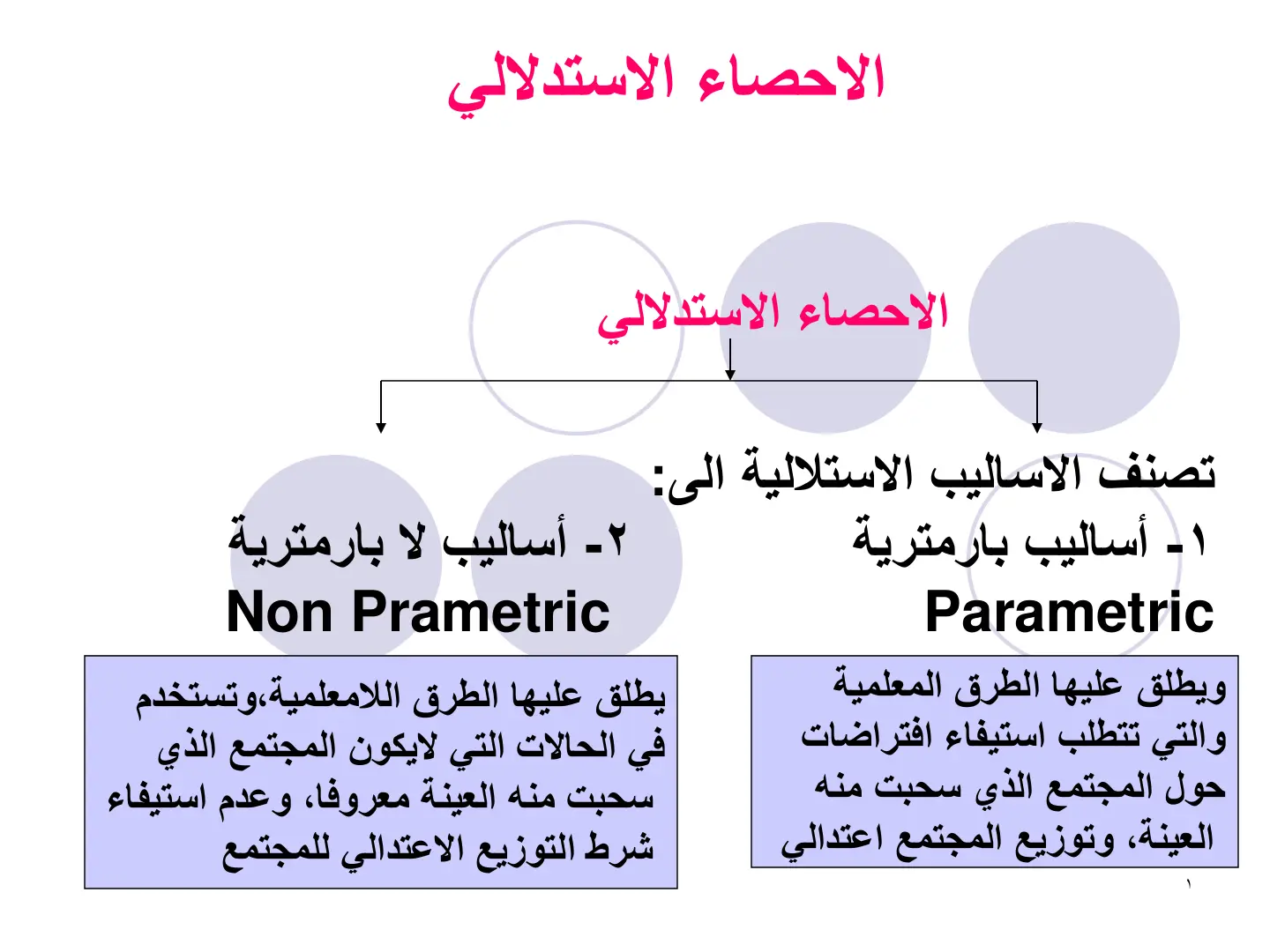 غلاف تقرير الاحصاء الاستدلالي