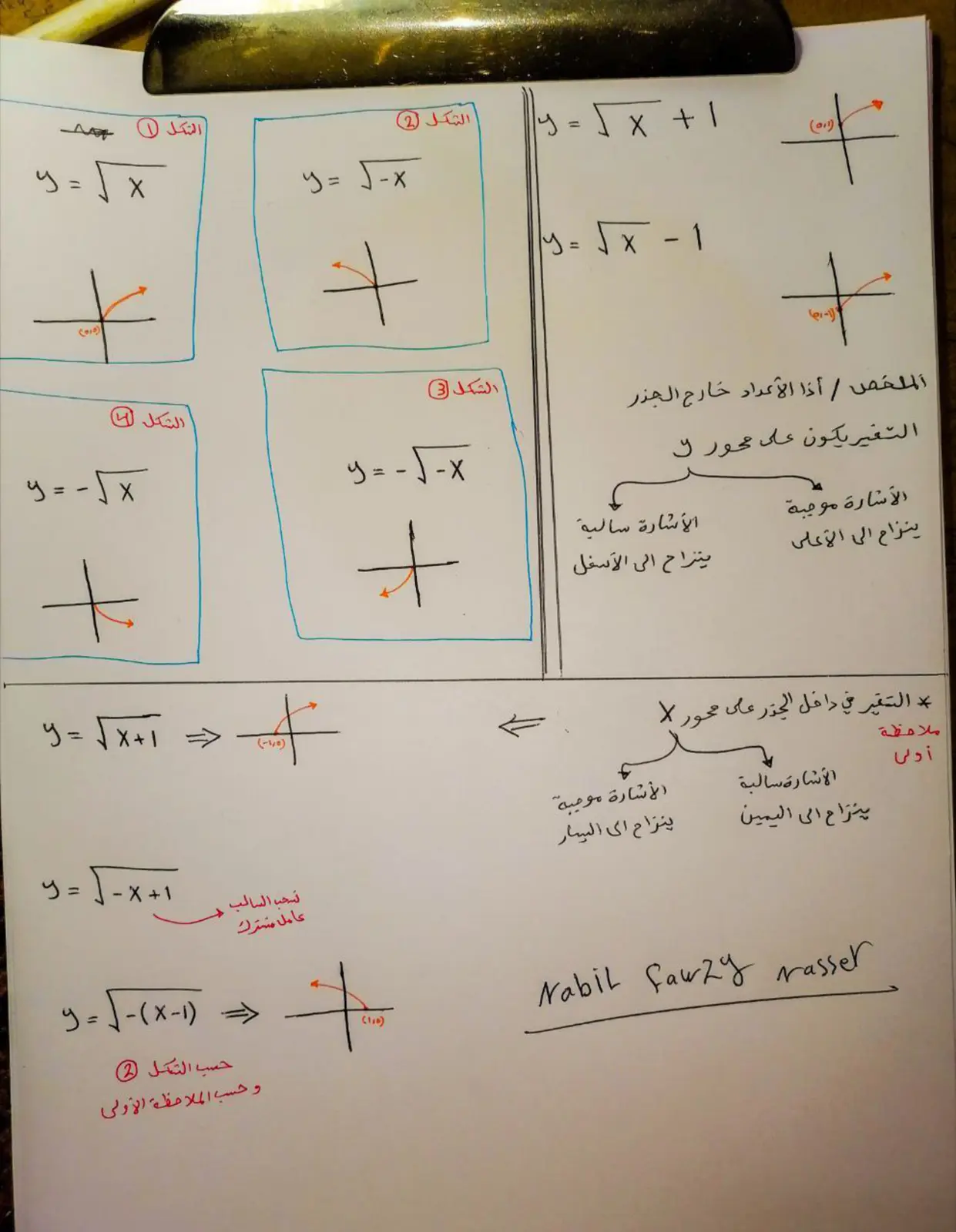 غلاف تقرير ملاحظات على رسم الدوال (تحولات الدوال)