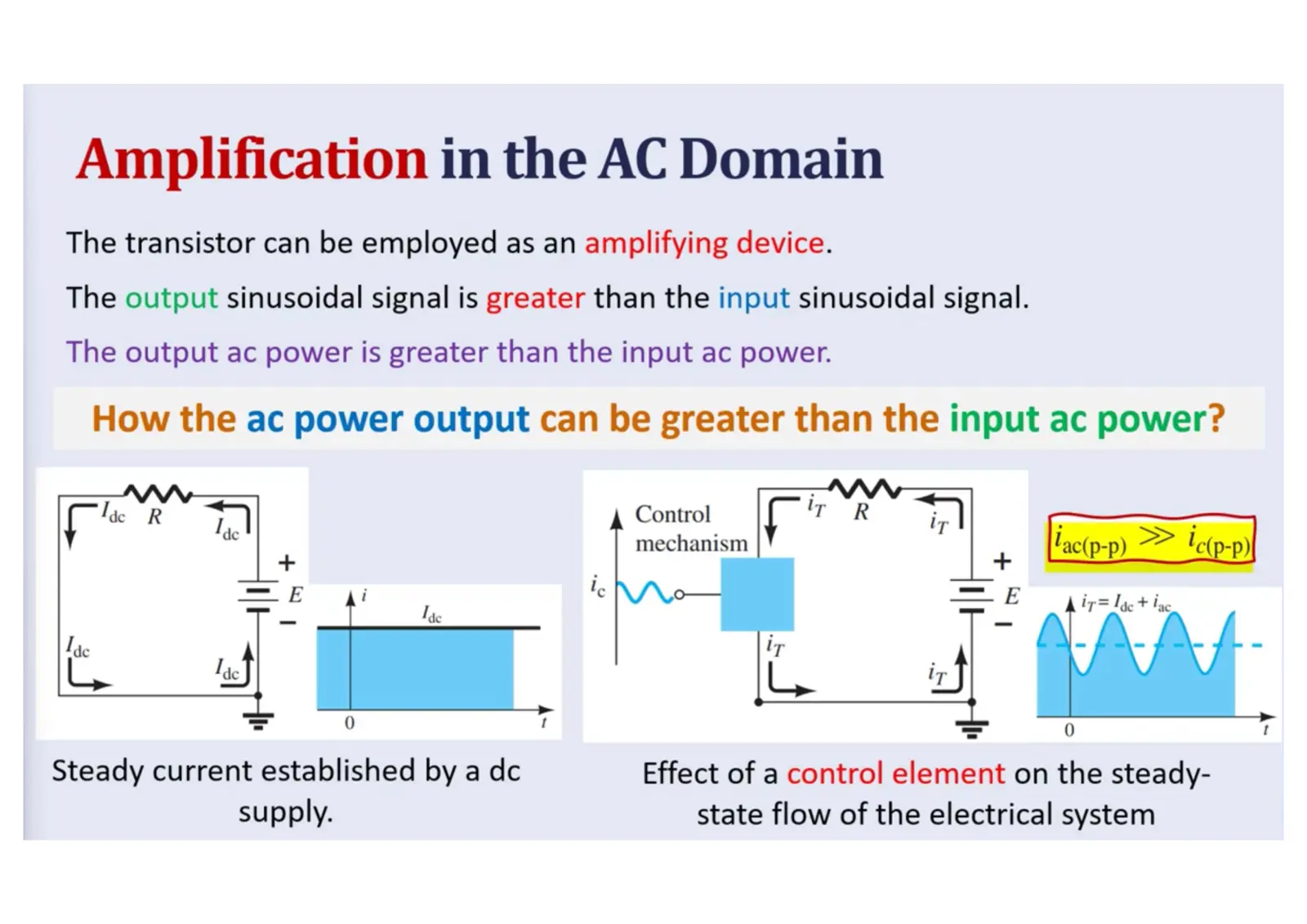 غلاف تقرير Amplification in the AC Domain