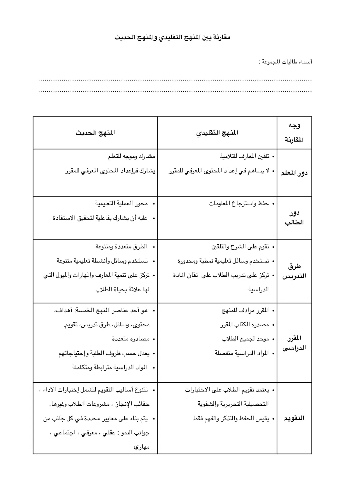 غلاف تقرير مقارنة بين المنهج التقليدي والمنهج الحديث