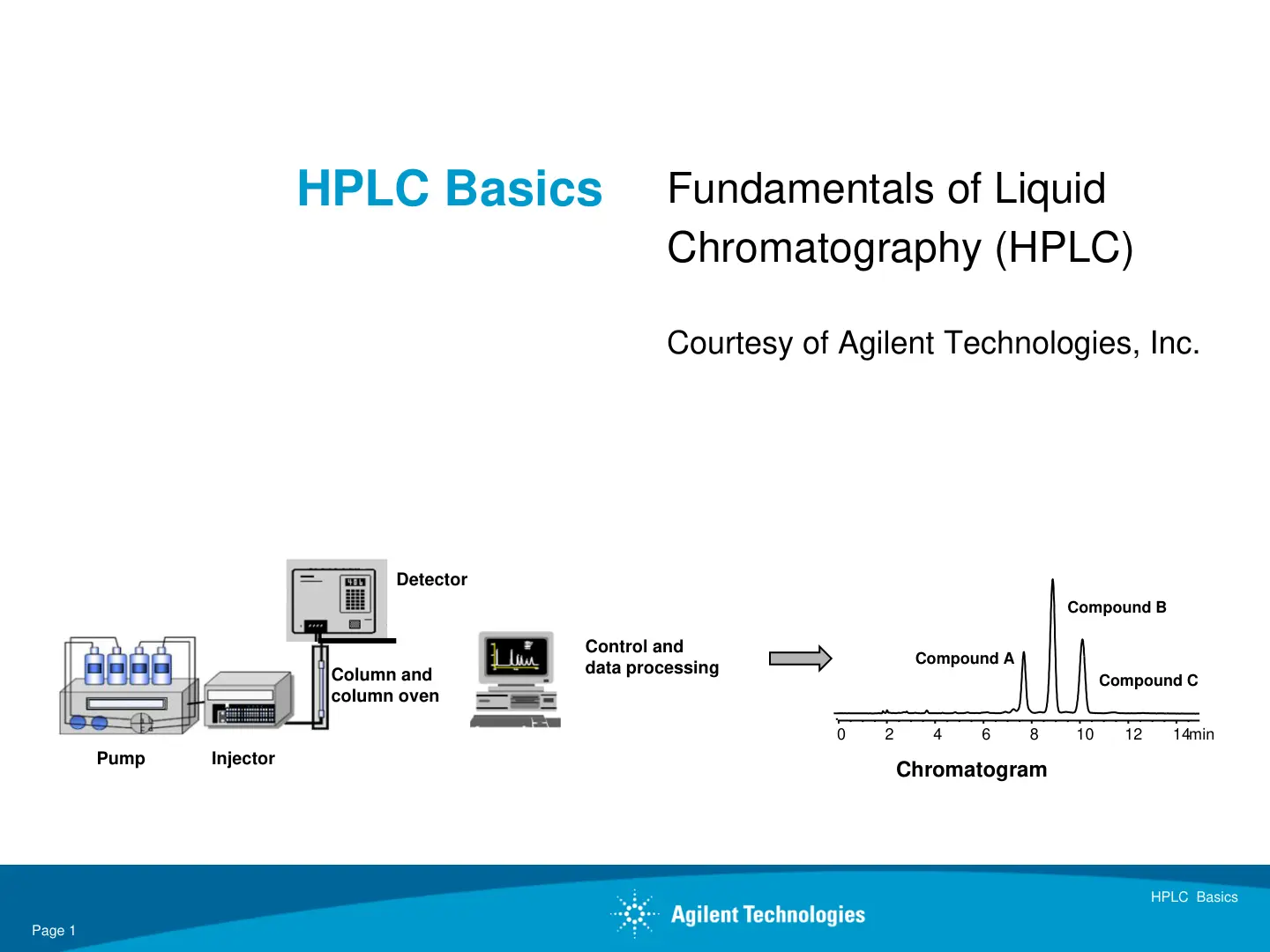 غلاف تقرير Fundamentals of Liquid Chromatography (HPLC)