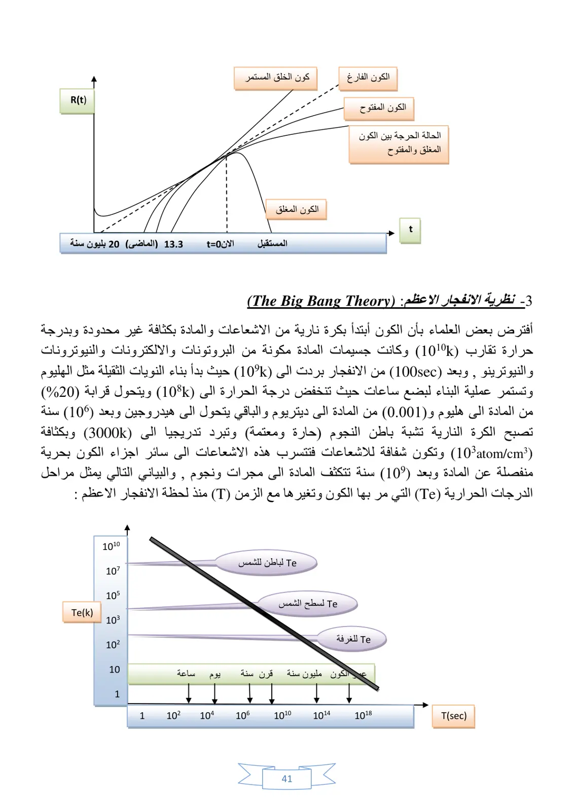 غلاف تقرير نظرية الانفجار الأعظم (The Big Bang Theory)